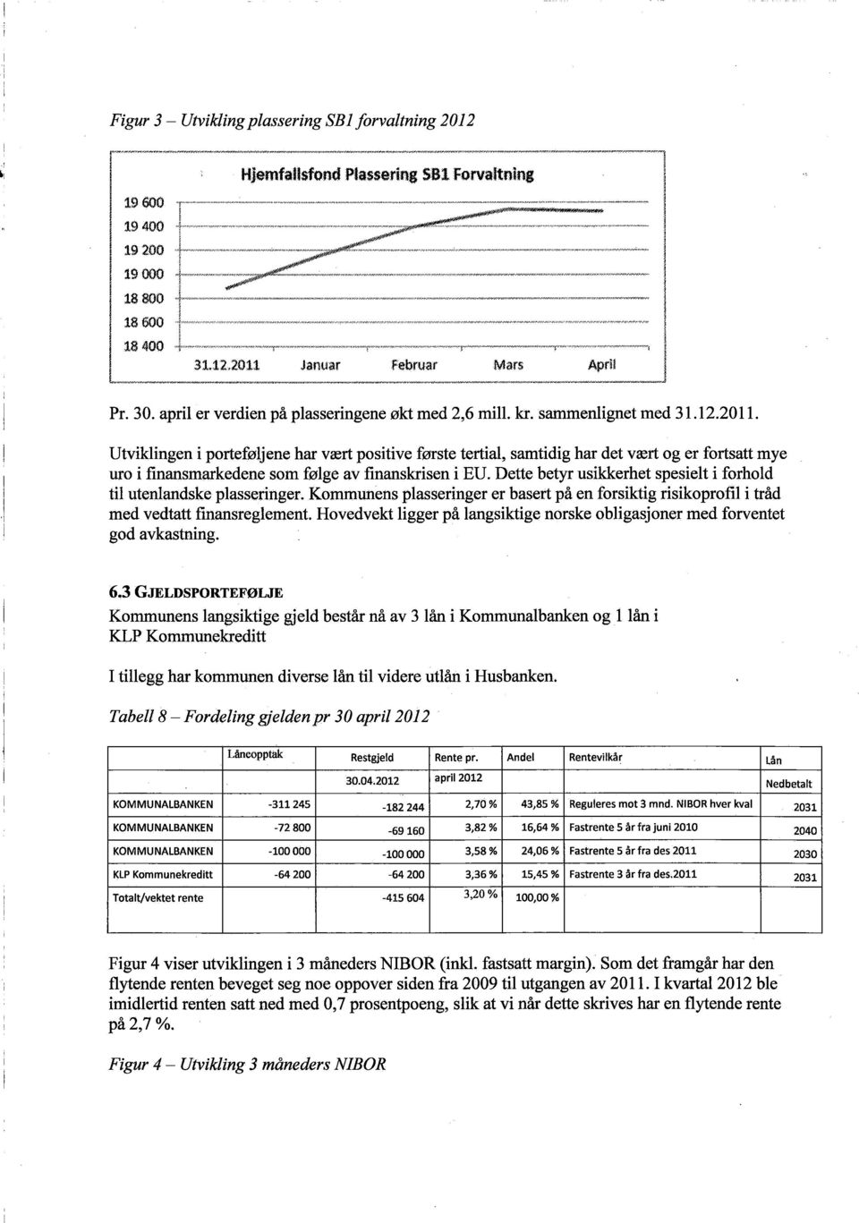 Utviklingen i porteføljene har vært positive første tertial, samtidig har det vært og er fortsatt mye uro i finansmarkedene som følge av finanskrisen i EU.