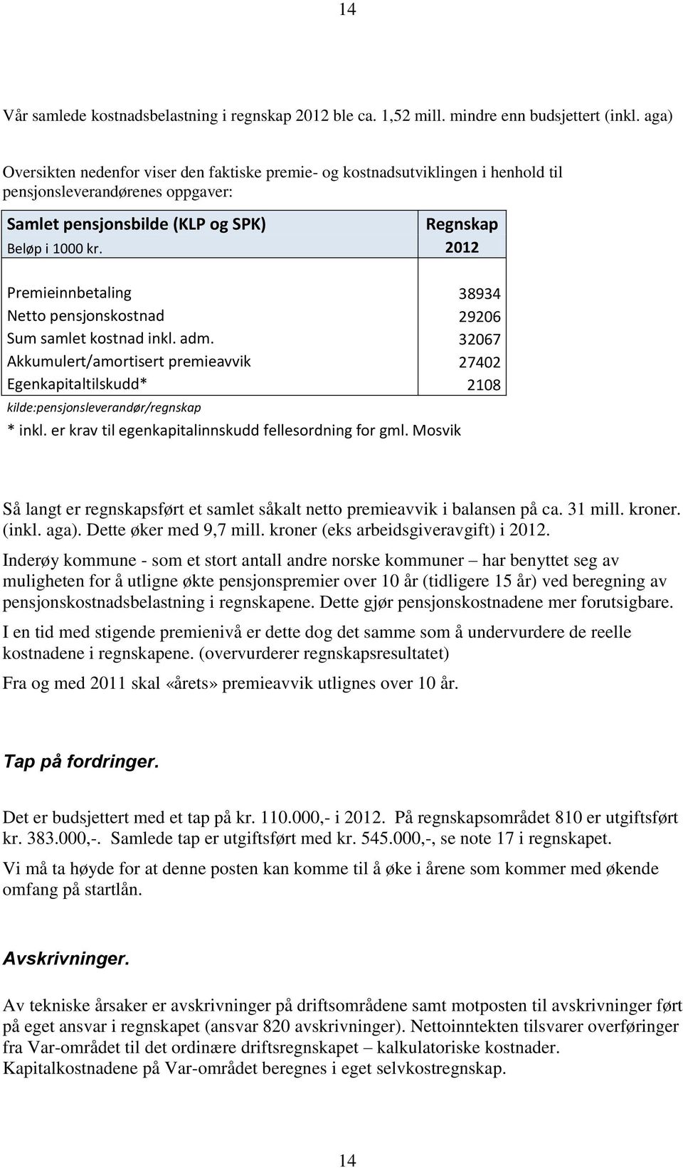 2012 Premieinnbetaling 38934 Netto pensjonskostnad 29206 Sum samlet kostnad inkl. adm. 32067 Akkumulert/amortisert premieavvik 27402 Egenkapitaltilskudd* 2108 kilde:pensjonsleverandør/regnskap * inkl.