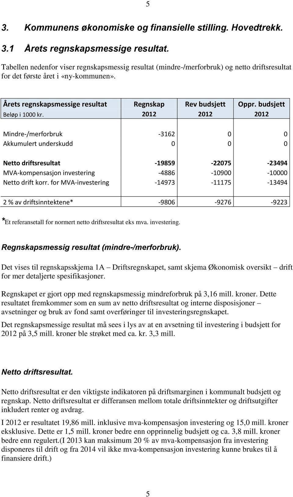 budsjett Beløp i 1000 kr.