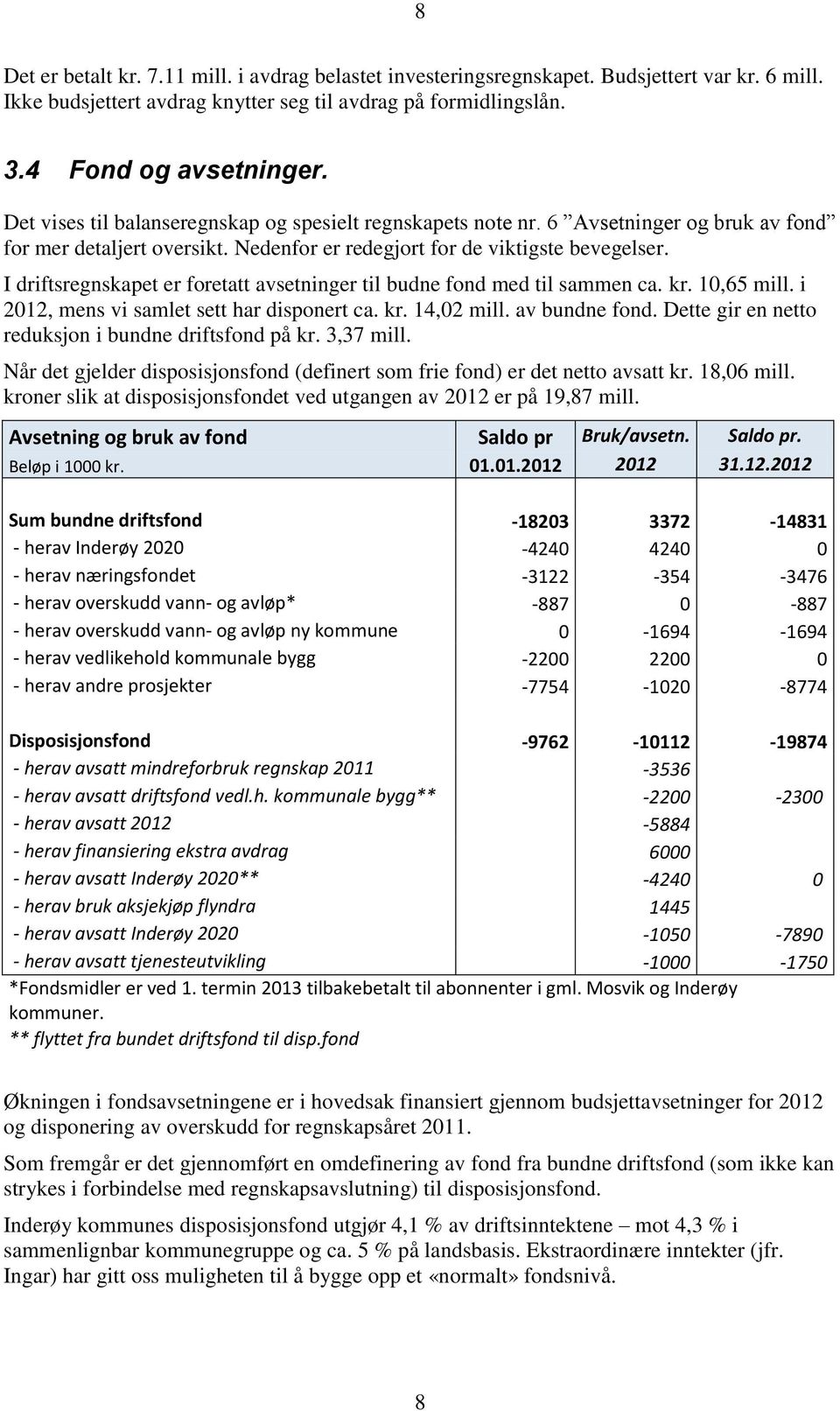 I driftsregnskapet er foretatt avsetninger til budne fond med til sammen ca. kr. 10,65 mill. i 2012, mens vi samlet sett har disponert ca. kr. 14,02 mill. av bundne fond.