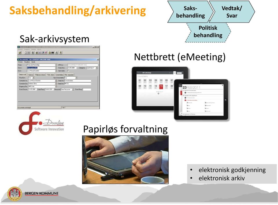 behandling Nettbrett (emeeting) Papirløs