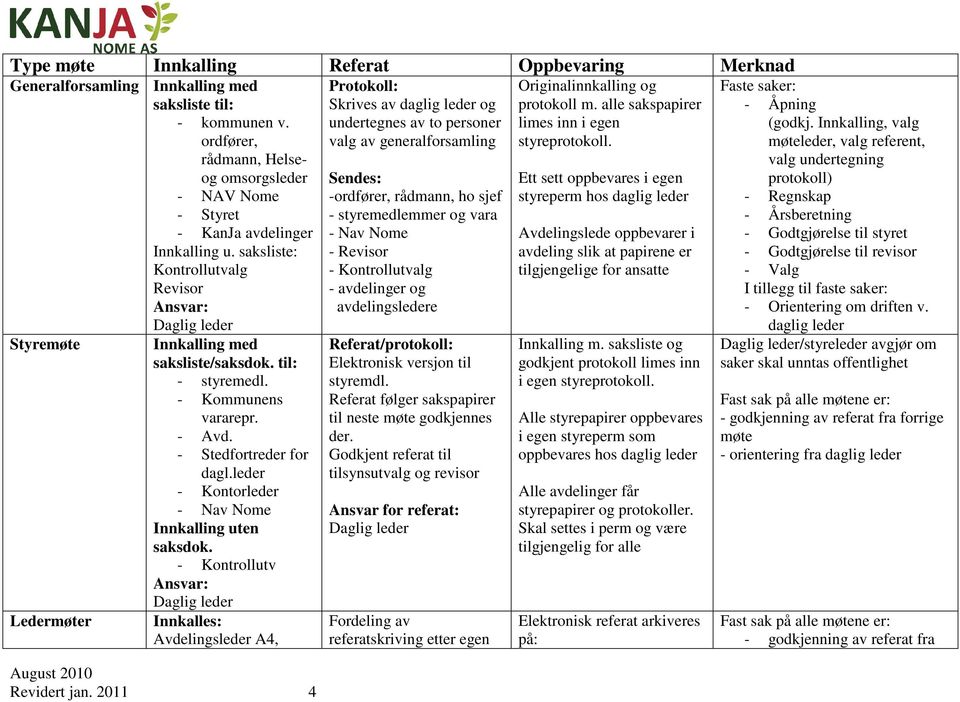 - Kommunens vararepr. - Avd. - Stedfortreder for dagl.leder - Kontorleder - Nav Nome Innkalling uten saksdok. - Kontrollutv Ansvar: Ledermøter Innkalles: Avdelingsleder A4, Revidert jan.