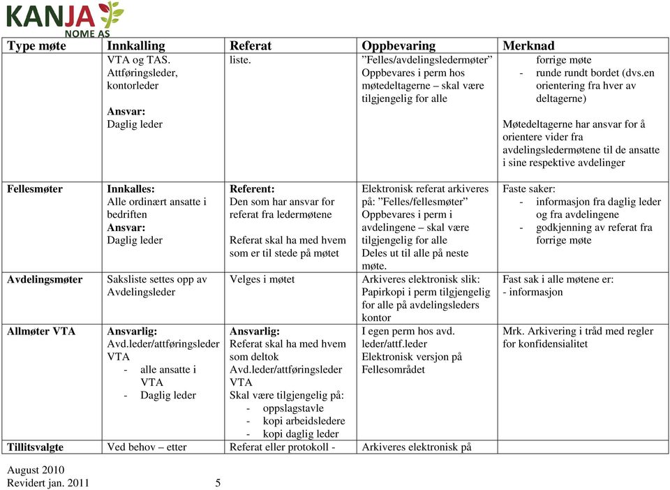 en orientering fra hver av deltagerne) Møtedeltagerne har ansvar for å orientere vider fra avdelingsledermøtene til de ansatte i sine respektive avdelinger Fellesmøter Avdelingsmøter Allmøter VTA