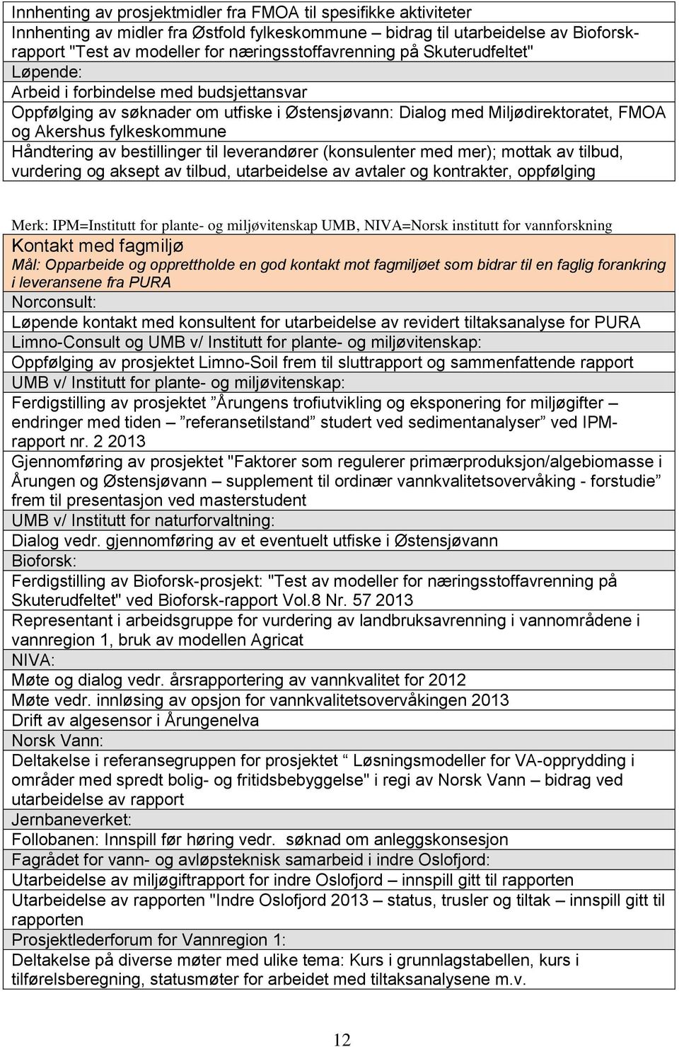 bestillinger til leverandører (konsulenter med mer); mottak av tilbud, vurdering og aksept av tilbud, utarbeidelse av avtaler og kontrakter, oppfølging Merk: IPM=Institutt for plante- og