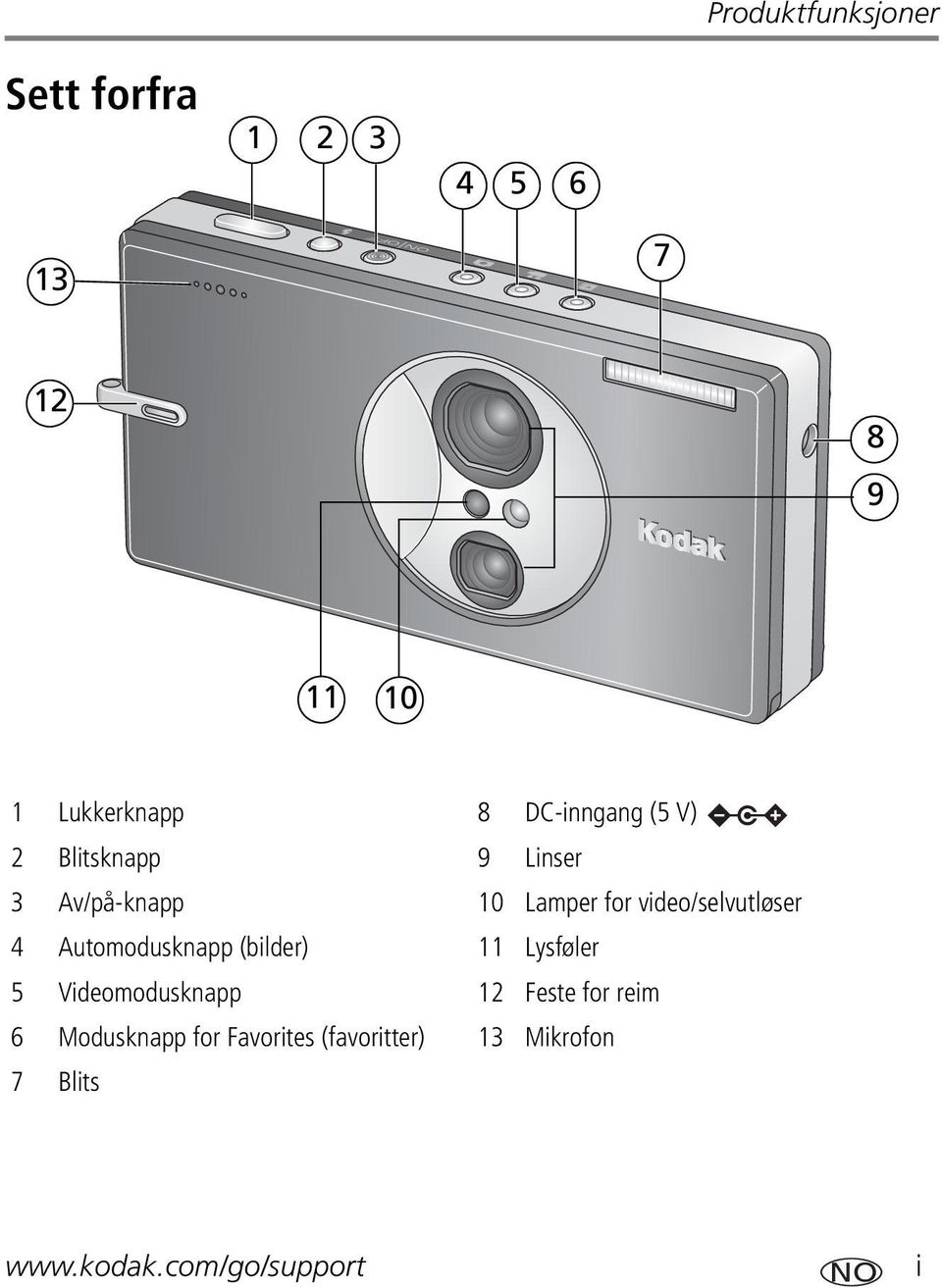 video/selvutløser 4 Automodusknapp (bilder) 11 Lysføler 5 Videomodusknapp 12