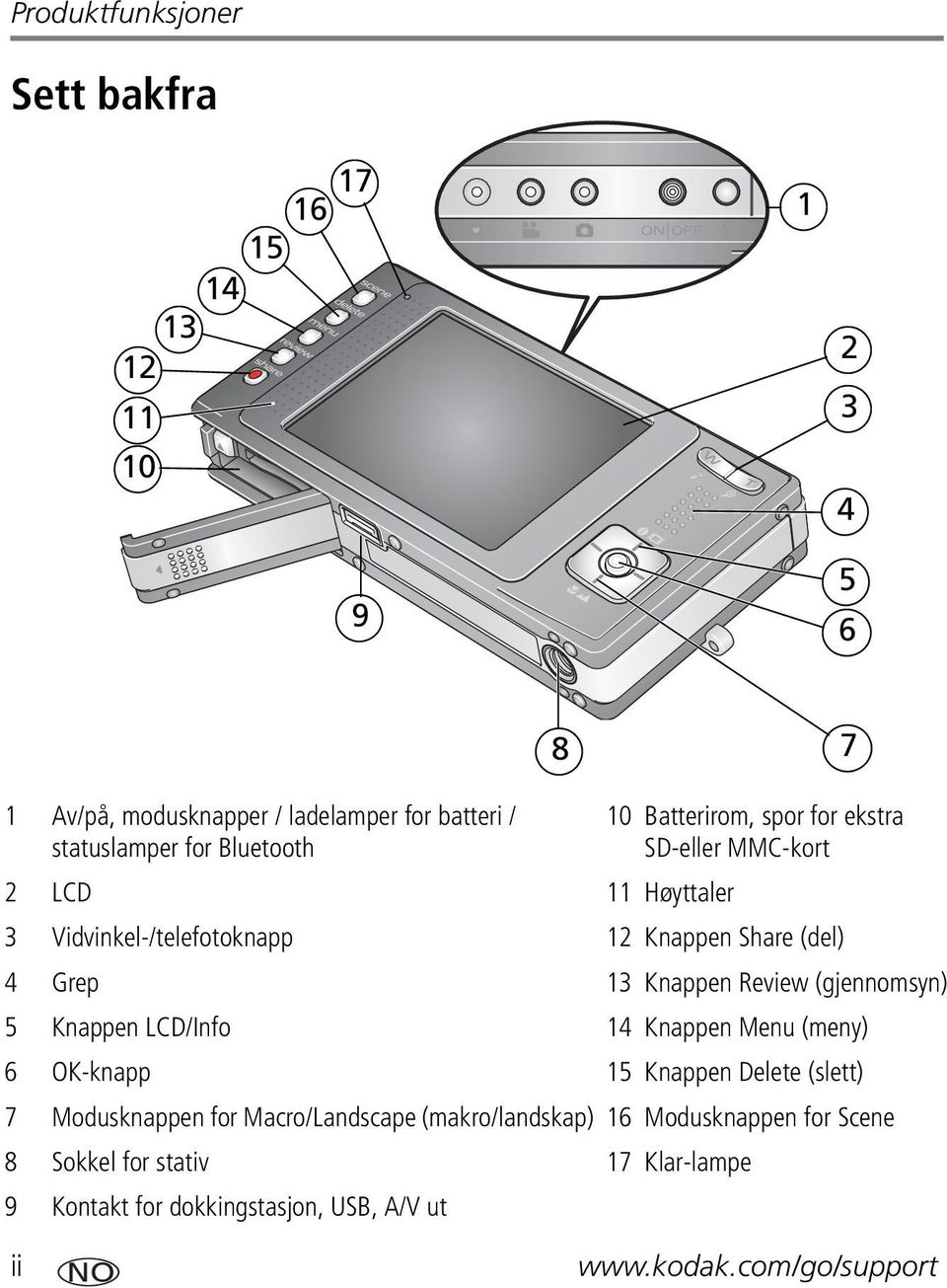 Knappen Review (gjennomsyn) 5 Knappen LCD/Info 14 Knappen Menu (meny) 6 OK-knapp 15 Knappen Delete (slett) 7 Modusknappen for Macro/Landscape