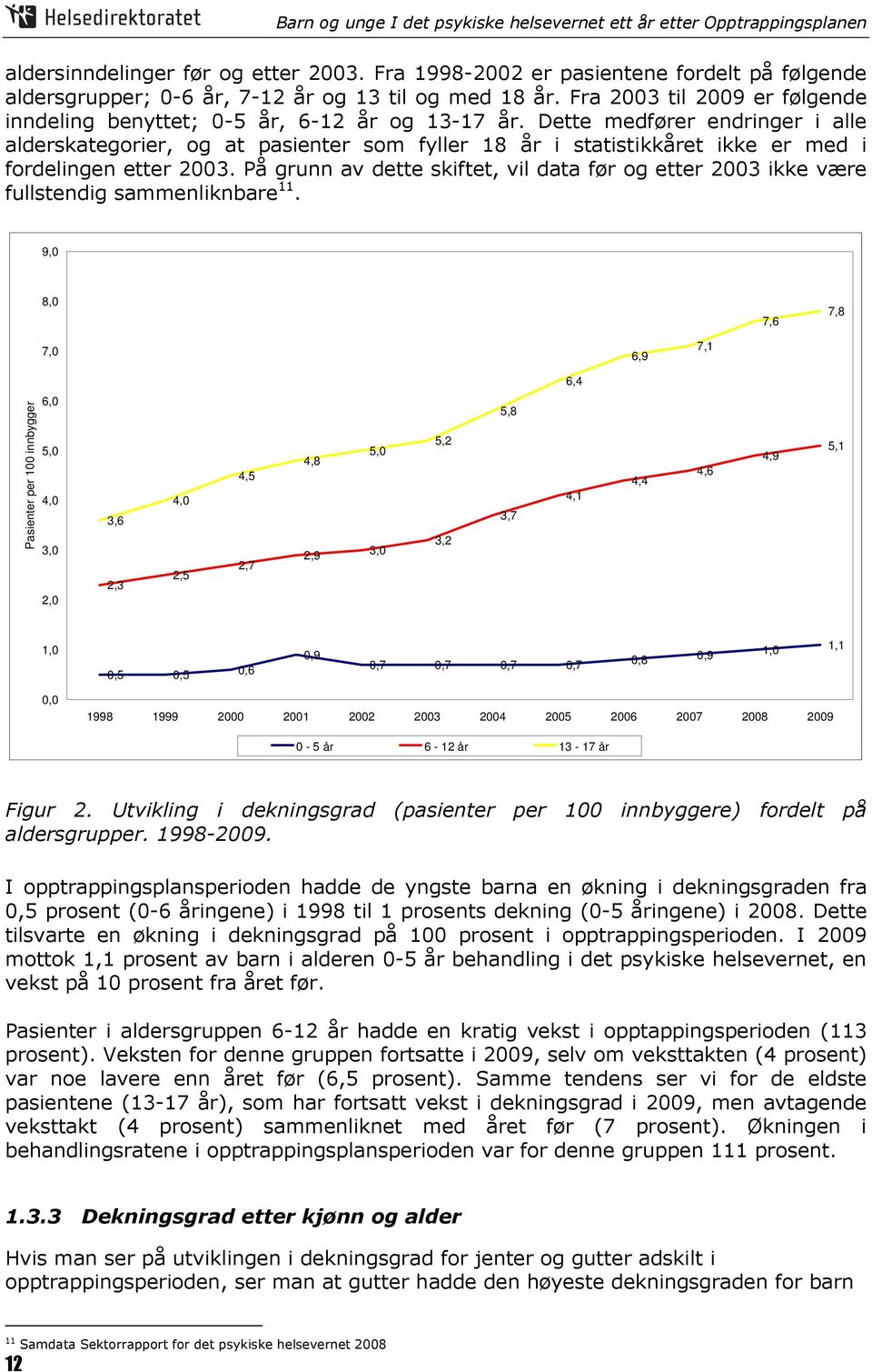 Dette medfører endringer i alle alderskategorier, og at pasienter som fyller 18 år i statistikkåret ikke er med i fordelingen etter 2003.