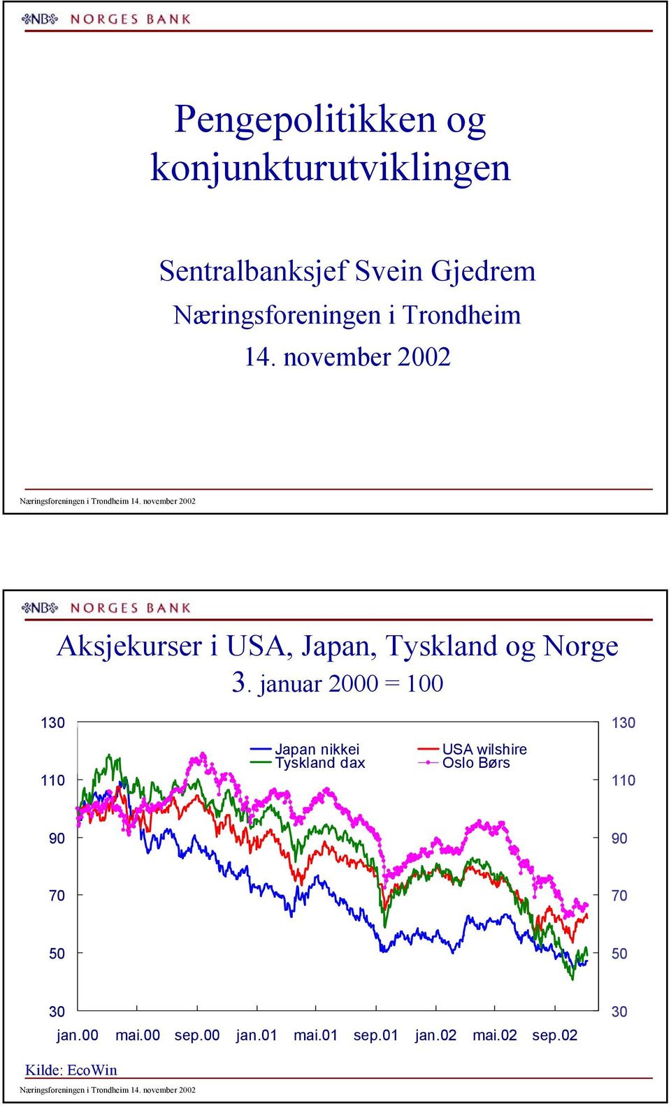 november Aksjekurser i USA, Japan, Tyskland og Norge.