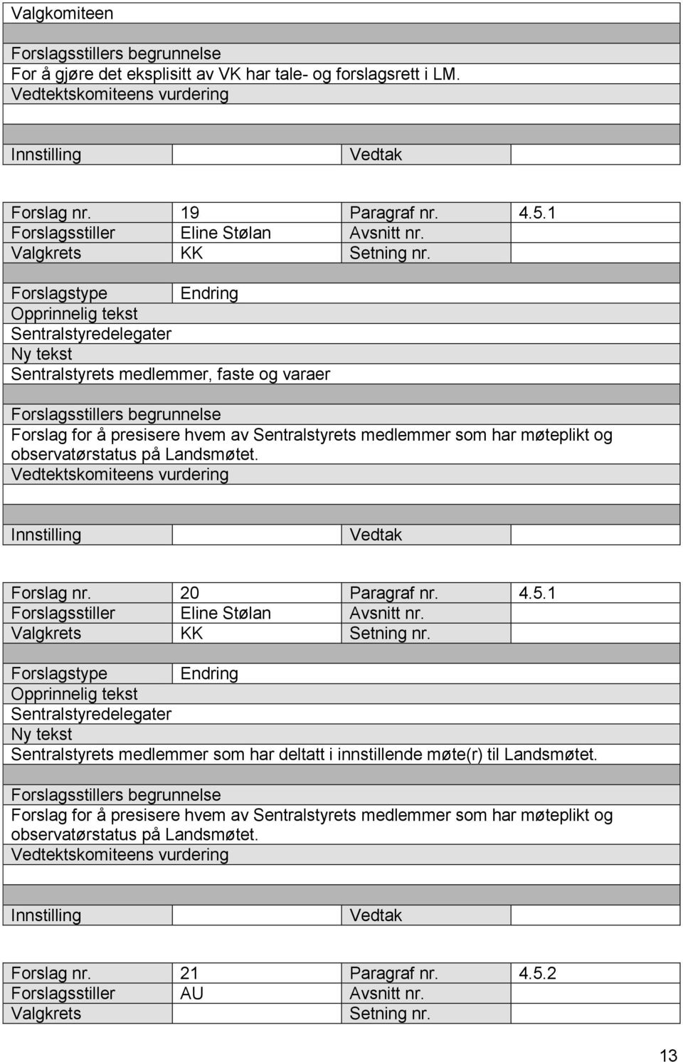 Landsmøtet. Forslag nr. 20 Paragraf nr. 4.5.1 Forslagsstiller Eline Stølan Avsnitt nr.