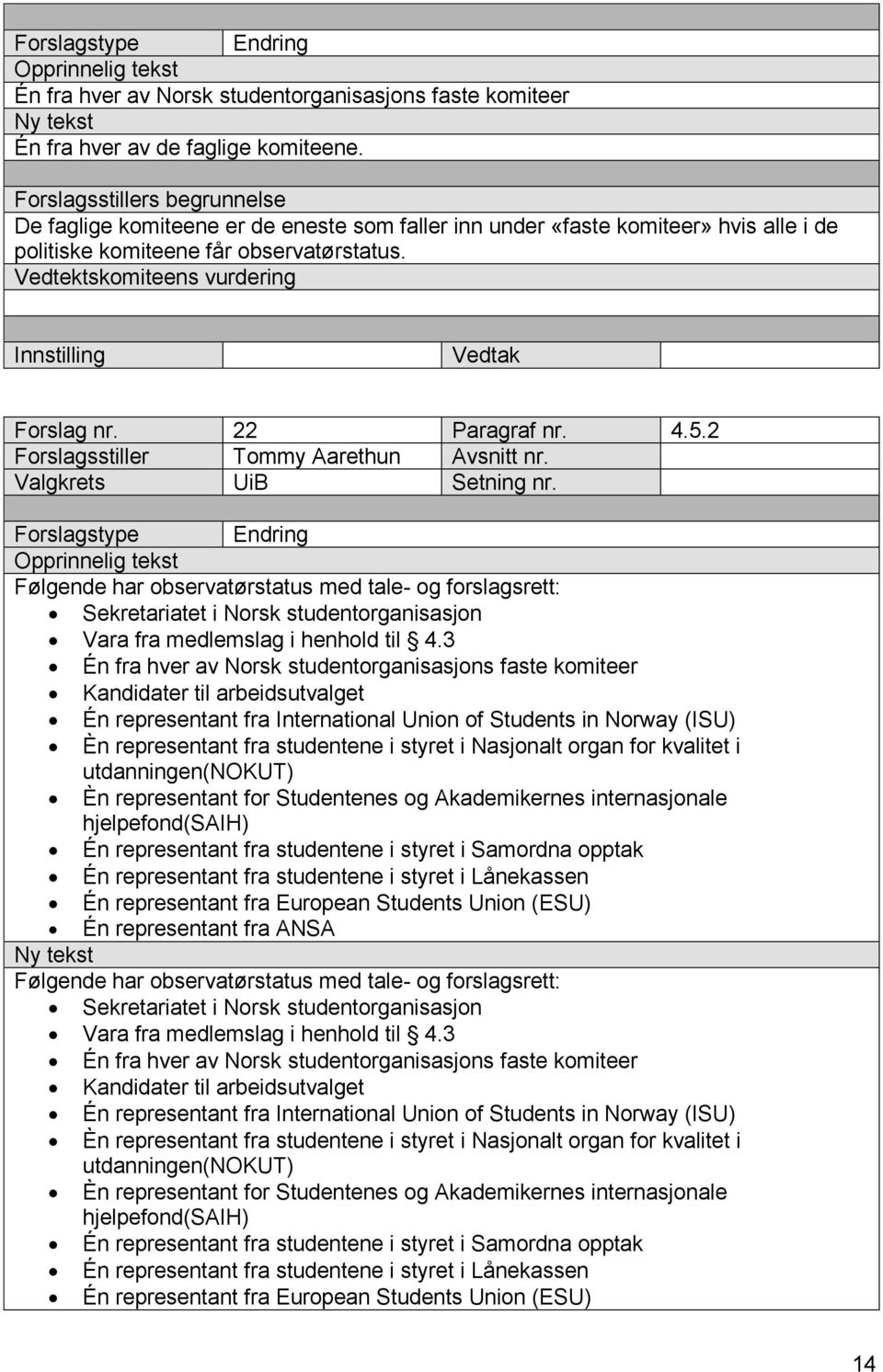 2 Forslagsstiller Tommy Aarethun Avsnitt nr. UiB Følgende har observatørstatus med tale- og forslagsrett: Sekretariatet i Norsk studentorganisasjon Vara fra medlemslag i henhold til 4.