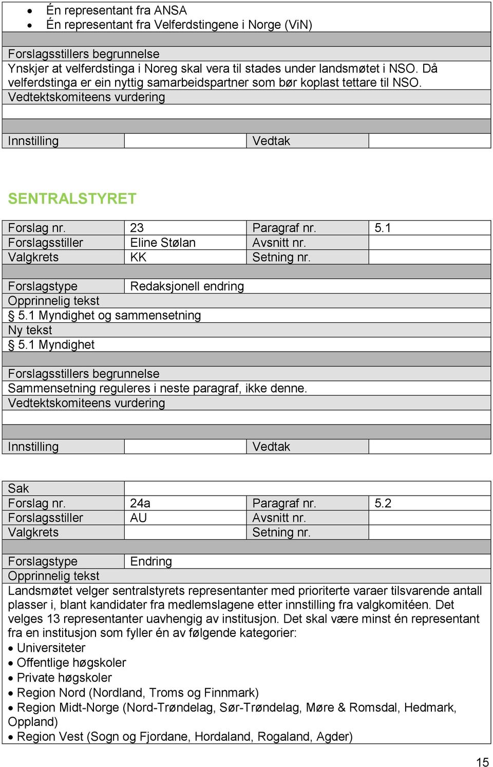 KK Forslagstype Redaksjonell endring 5.1 Myndighet og sammensetning 5.1 Myndighet Sammensetning reguleres i neste paragraf, ikke denne. Sak Forslag nr. 24a Paragraf nr. 5.2 Forslagsstiller AU Avsnitt nr.