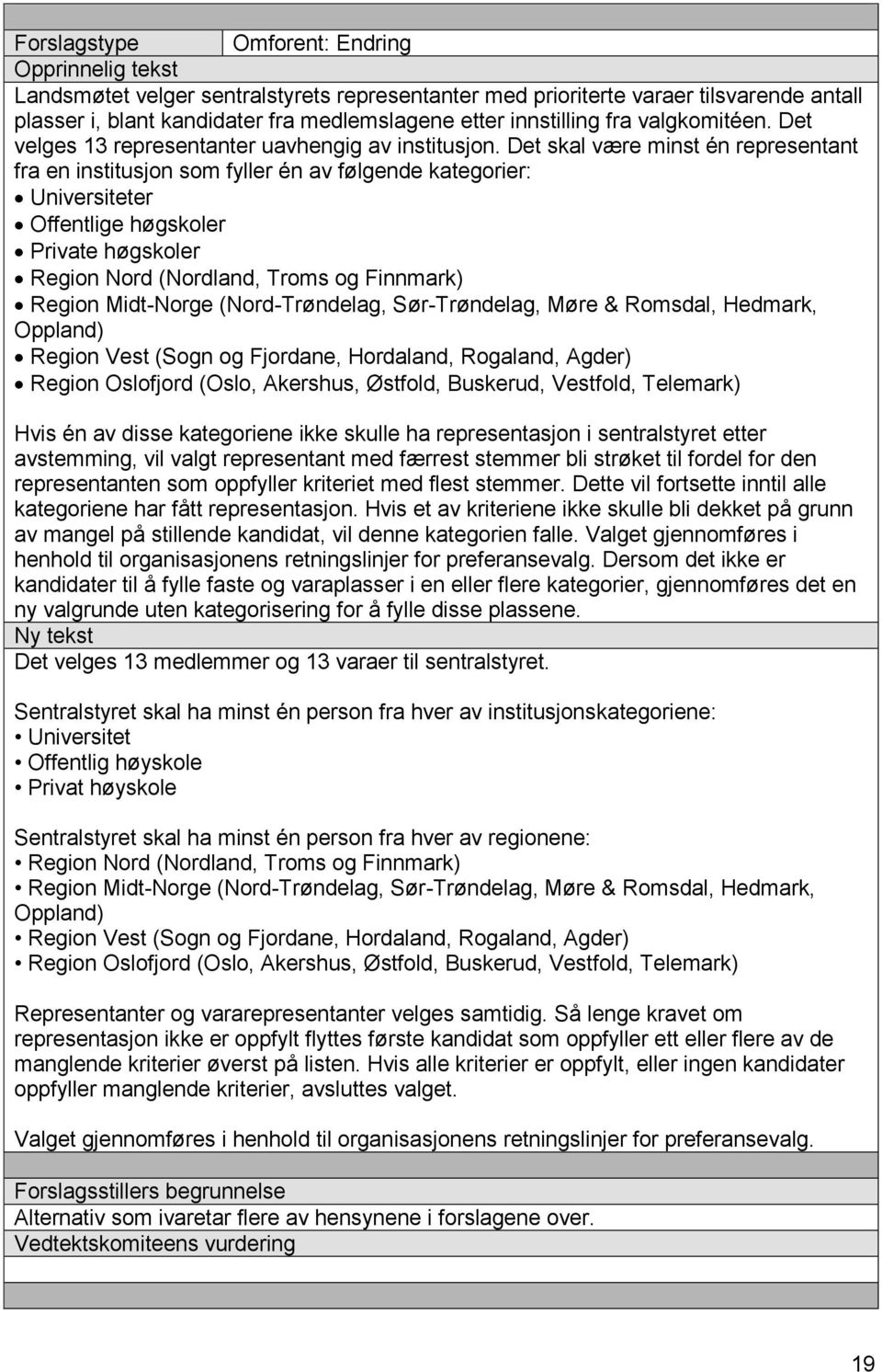 Det skal være minst én representant fra en institusjon som fyller én av følgende kategorier: Universiteter Offentlige høgskoler Private høgskoler Region Nord (Nordland, Troms og Finnmark) Region