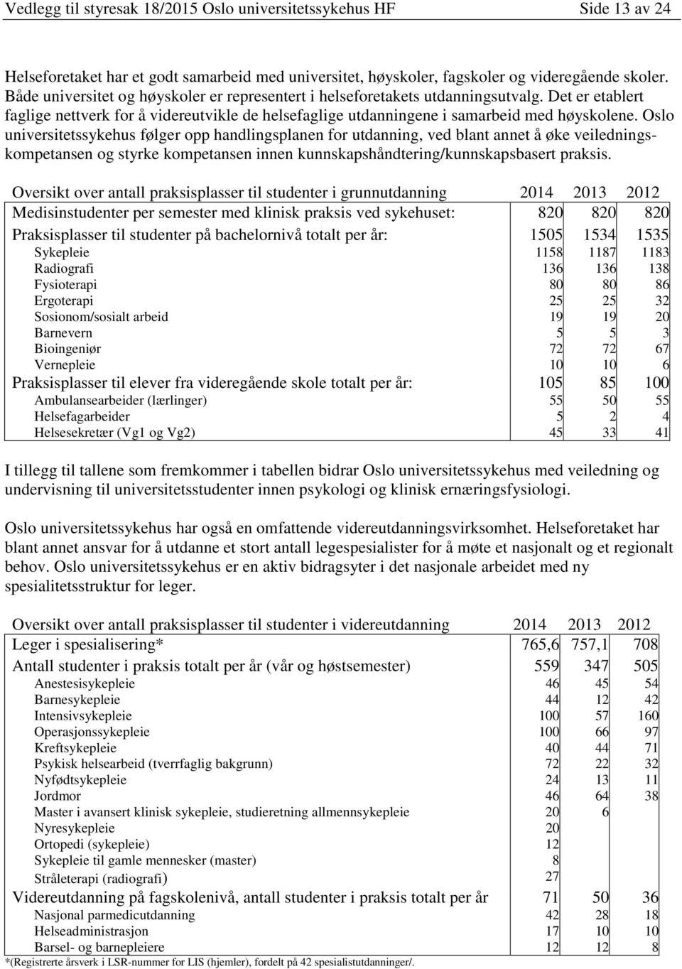 Oslo universitetssykehus følger opp handlingsplanen for utdanning, ved blant annet å øke veiledningskompetansen og styrke kompetansen innen kunnskapshåndtering/kunnskapsbasert praksis.