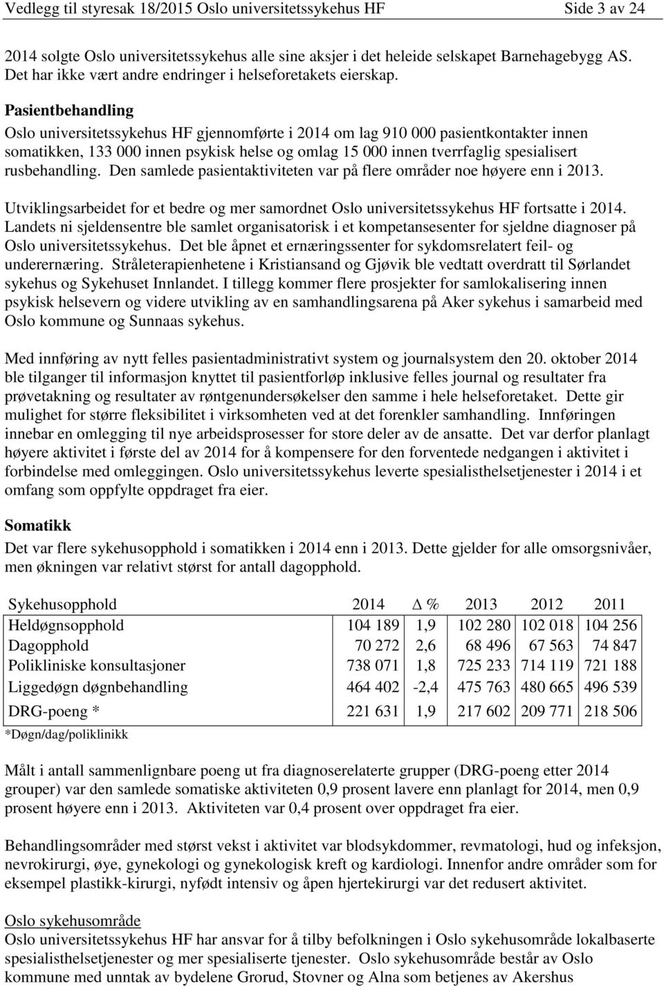 Pasientbehandling Oslo universitetssykehus HF gjennomførte i 2014 om lag 910 000 pasientkontakter innen somatikken, 133 000 innen psykisk helse og omlag 15 000 innen tverrfaglig spesialisert