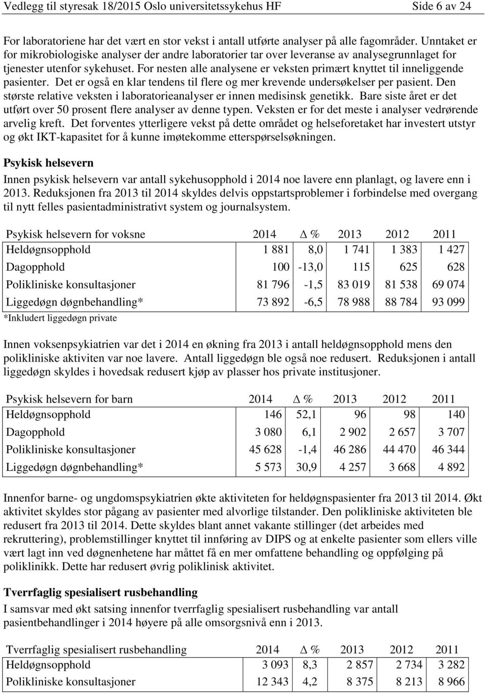 For nesten alle analysene er veksten primært knyttet til inneliggende pasienter. Det er også en klar tendens til flere og mer krevende undersøkelser per pasient.