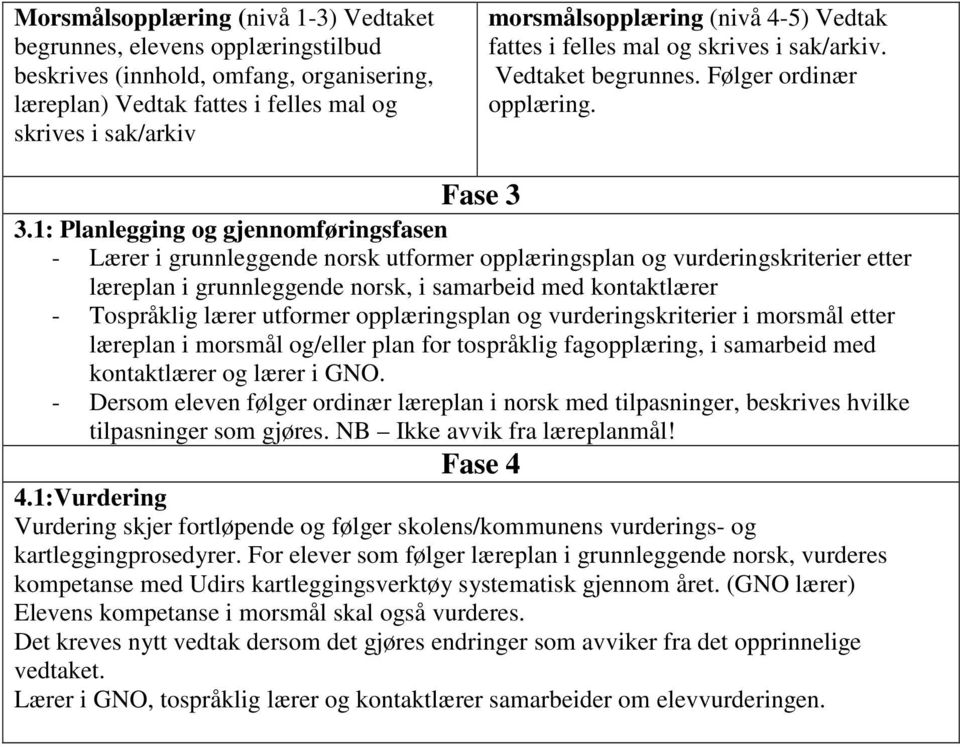 1: Planlegging og gjennomføringsfasen - Lærer i grunnleggende norsk utformer opplæringsplan og vurderingskriterier etter læreplan i grunnleggende norsk, i samarbeid med kontaktlærer - Tospråklig