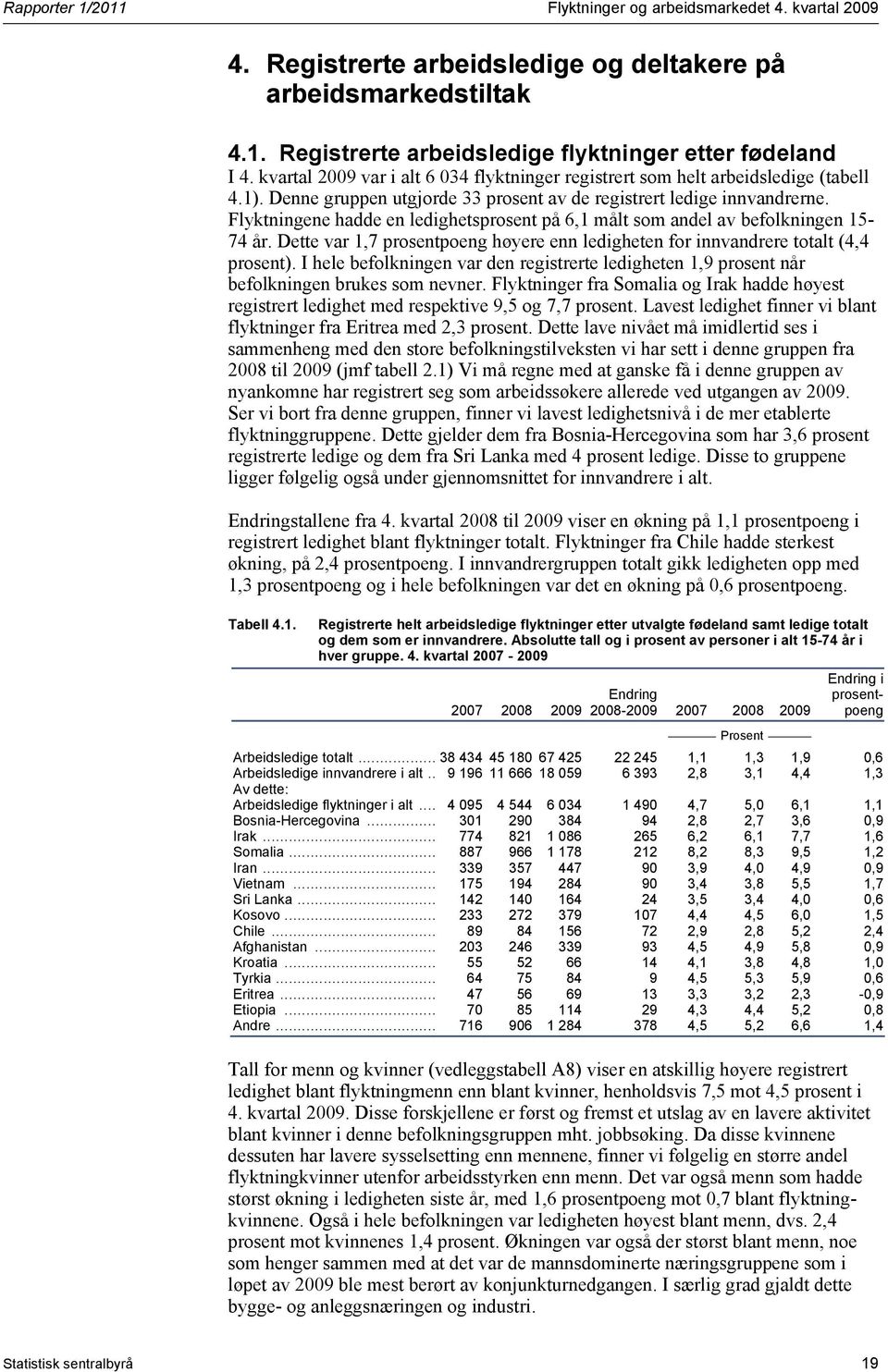 Flyktningene hadde en ledighetsprosent på 6,1 målt som andel av befolkningen 15-74 år. Dette var 1,7 prosentpoeng høyere enn ledigheten for innvandrere totalt (4,4 prosent).