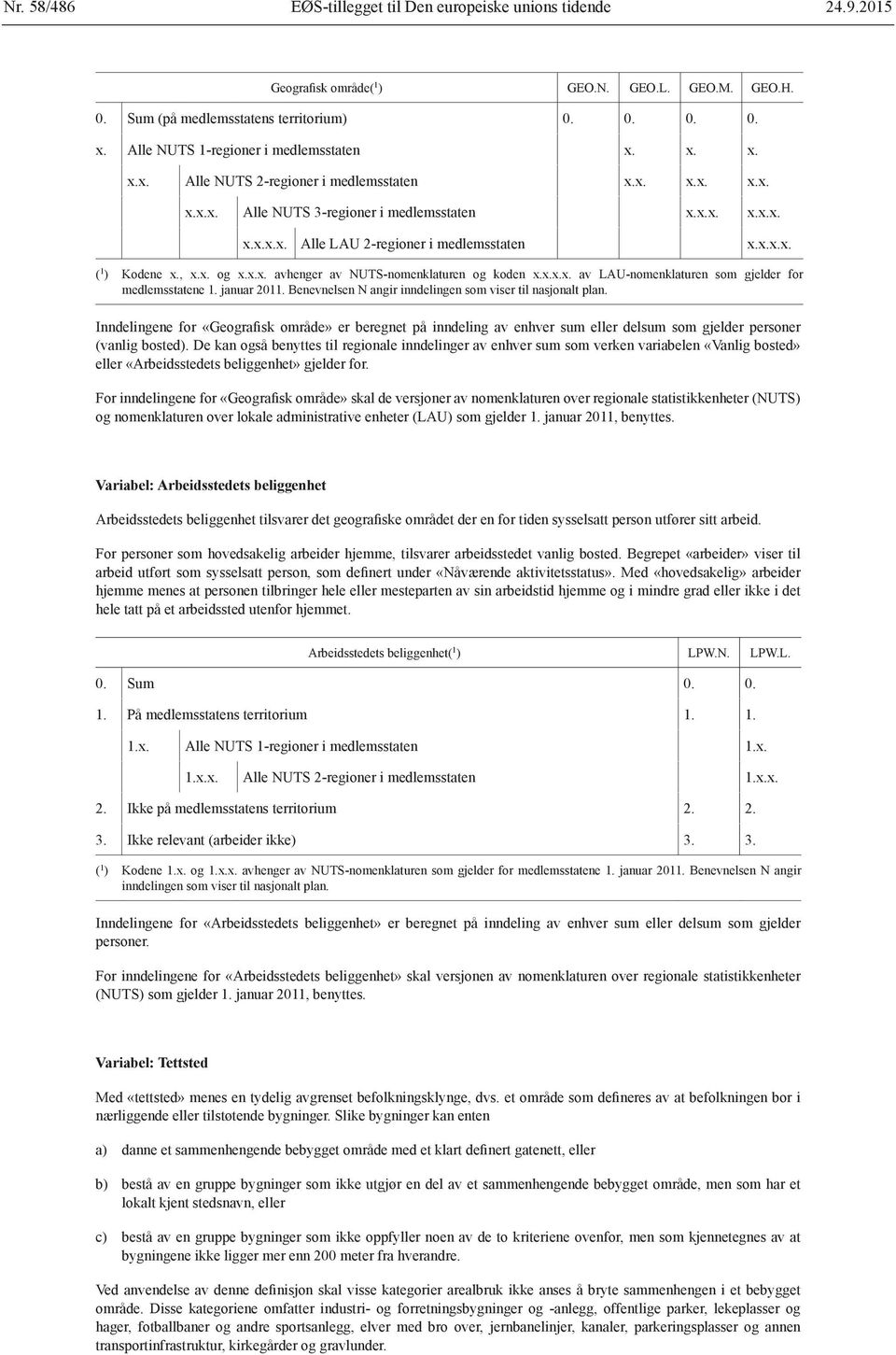 x.x.x. ( 1 ) Kodene x., x.x. og x.x.x. avhenger av NUTS-nomenklaturen og koden x.x.x.x. av LAU-nomenklaturen som gjelder for medlemsstatene 1. januar 2011.