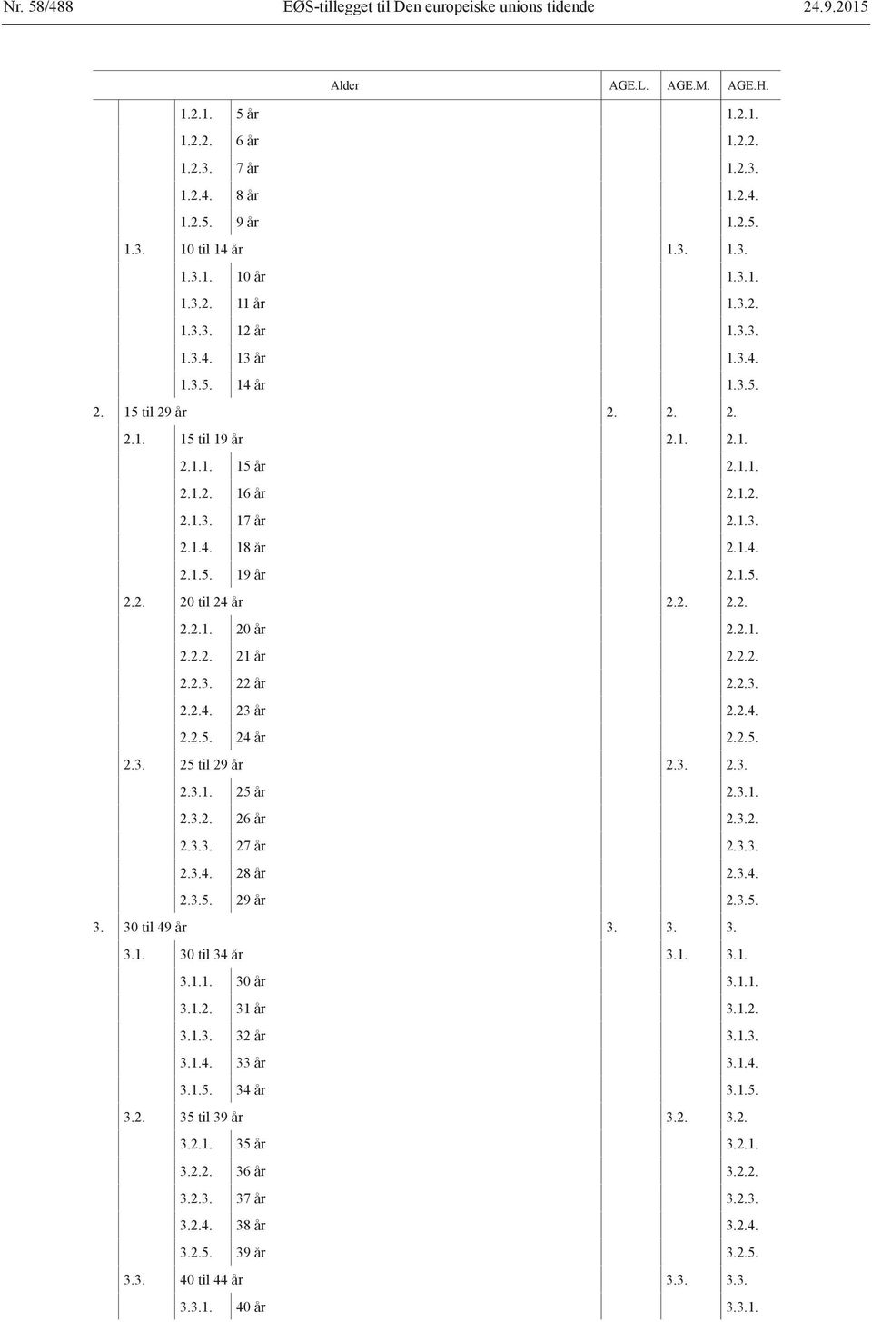 1.3. 2.1.4. 18 år 2.1.4. 2.1.5. 19 år 2.1.5. 2.2. 20 til 24 år 2.2. 2.2. 2.2.1. 20 år 2.2.1. 2.2.2. 21 år 2.2.2. 2.2.3. 22 år 2.2.3. 2.2.4. 23 år 2.2.4. 2.2.5. 24 år 2.2.5. 2.3. 25 til 29 år 2.3. 2.3. 2.3.1. 25 år 2.