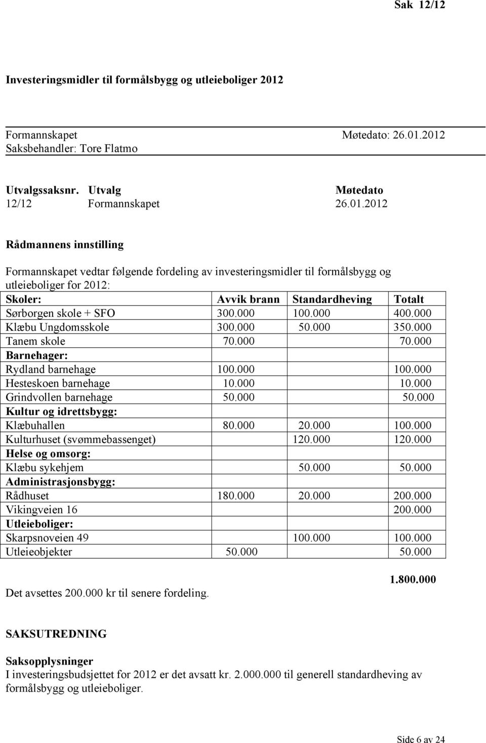 2012 Saksbehandler: Tore Flatmo Utvalgssaksnr. Utvalg Møtedato 12/12 Formannskapet 26.01.2012 Rådmannens innstilling Formannskapet vedtar følgende fordeling av investeringsmidler til formålsbygg og