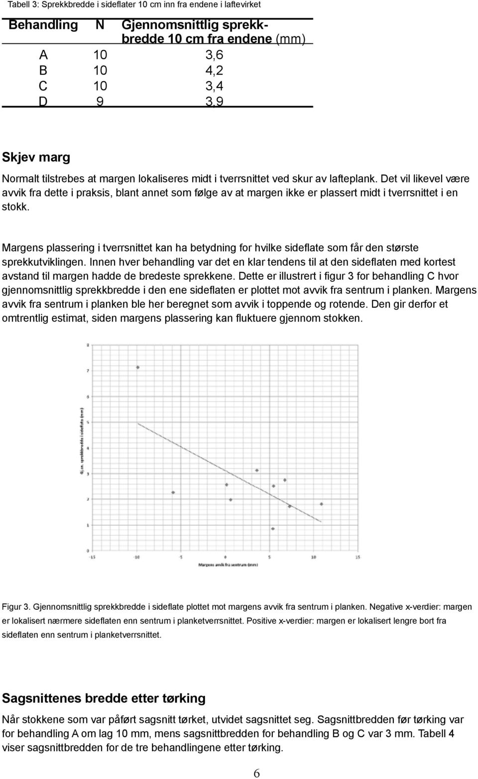 Margens plassering i tverrsnittet kan ha betydning for hvilke sideflate som får den største sprekkutviklingen.