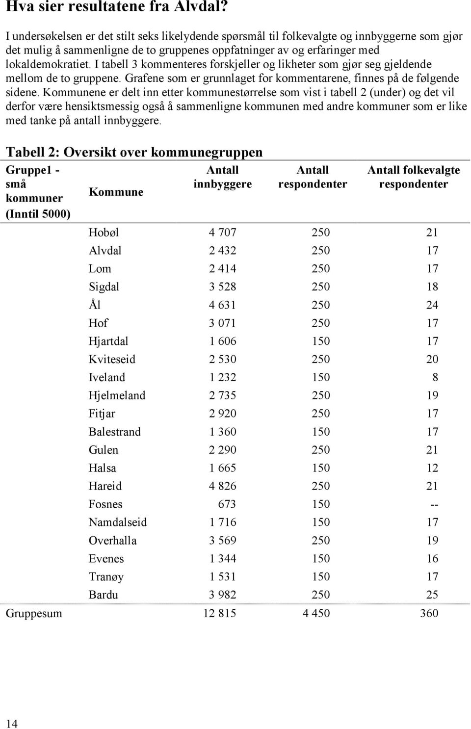 I tabell 3 kommenteres forskjeller og likheter som gjør seg gjeldende mellom de to gruppene. Grafene som er grunnlaget for kommentarene, finnes på de følgende sidene.