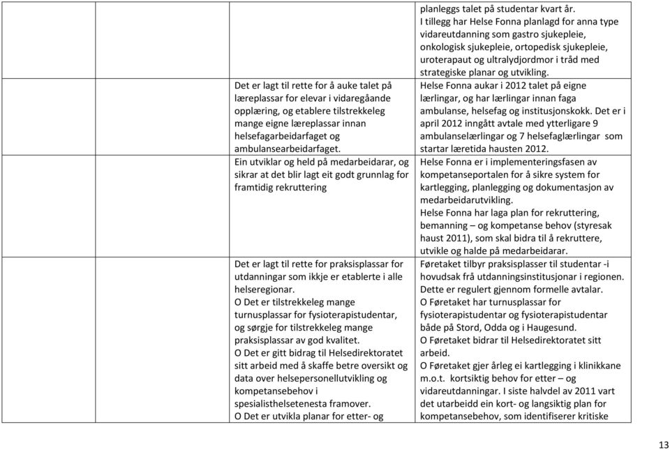 helseregionar. O Det er tilstrekkeleg mange turnusplassar for fysioterapistudentar, og sørgje for tilstrekkeleg mange praksisplassar av god kvalitet.