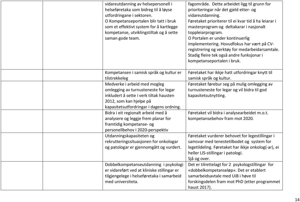 Kompetansen i samisk språk og kultur er tilstrekkeleg Medverke i arbeid med mogleg omlegging av turnusteneste for legar inkludert å sette i verk tiltak hausten 2012, som kan hjelpe på