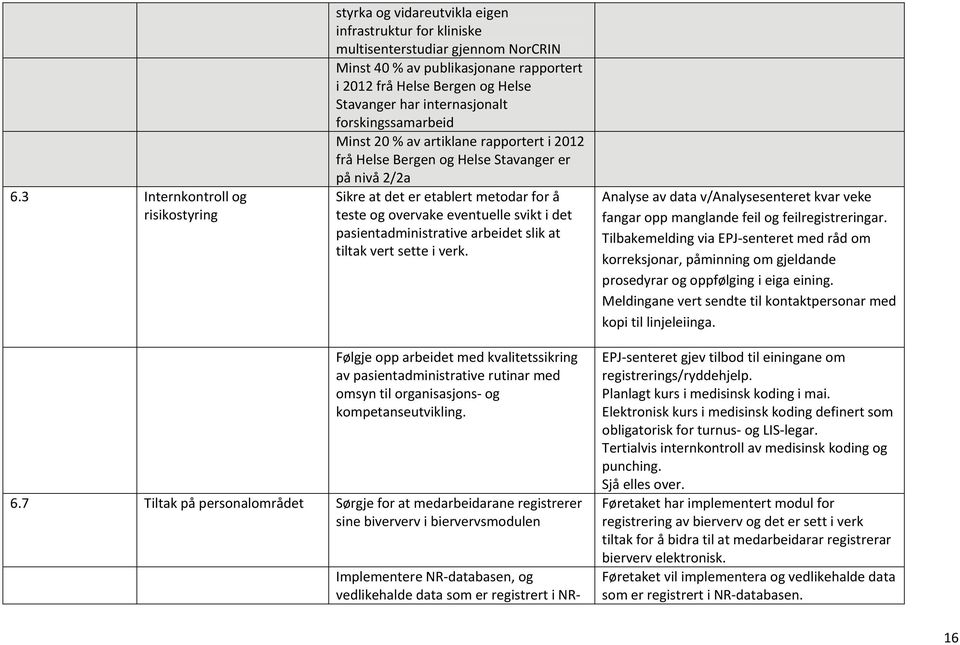 overvake eventuelle svikt i det pasientadministrative arbeidet slik at tiltak vert sette i verk. Analyse av data v/analysesenteret kvar veke fangar opp manglande feil og feilregistreringar.