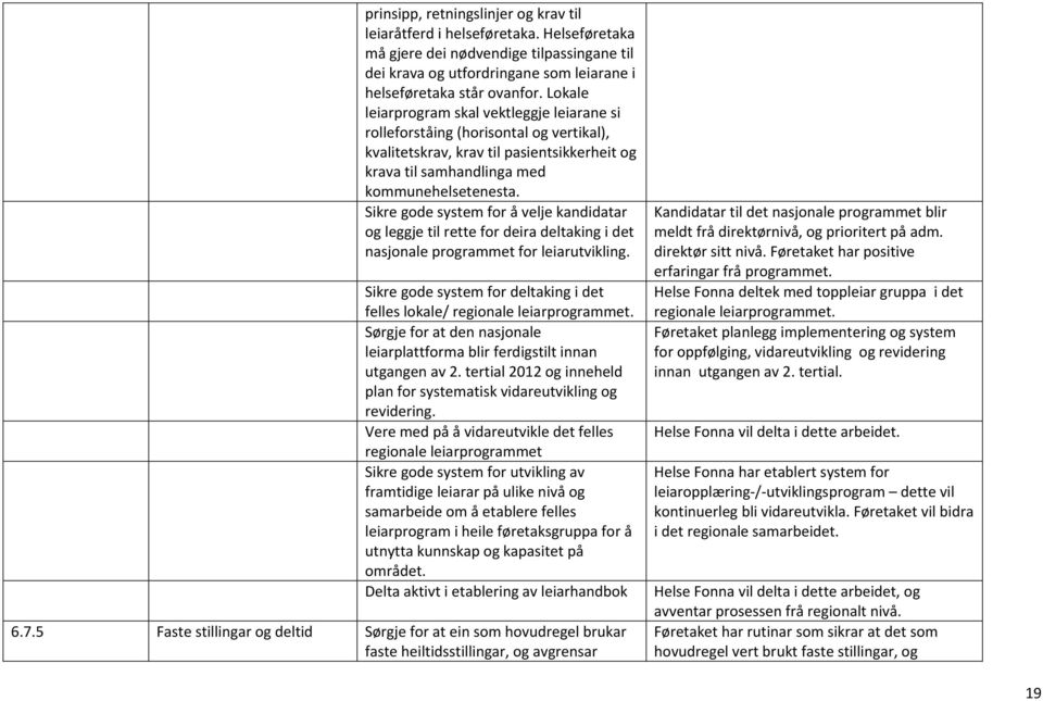 Sikre gode system for å velje kandidatar og leggje til rette for deira deltaking i det nasjonale programmet for leiarutvikling.