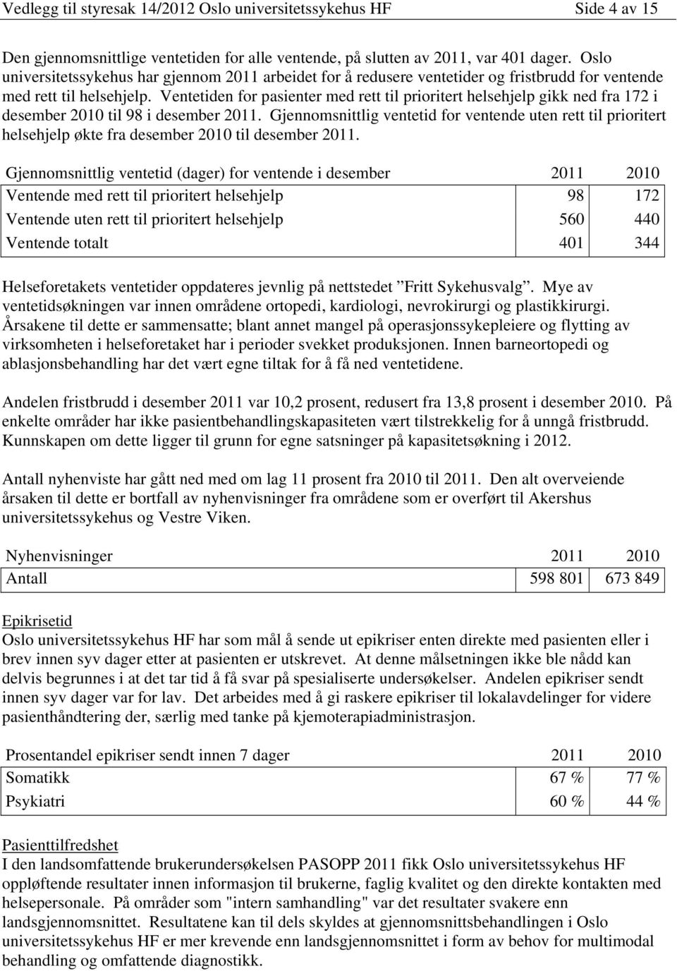 Ventetiden for pasienter med rett til prioritert helsehjelp gikk ned fra 172 i desember 2010 til 98 i desember 2011.