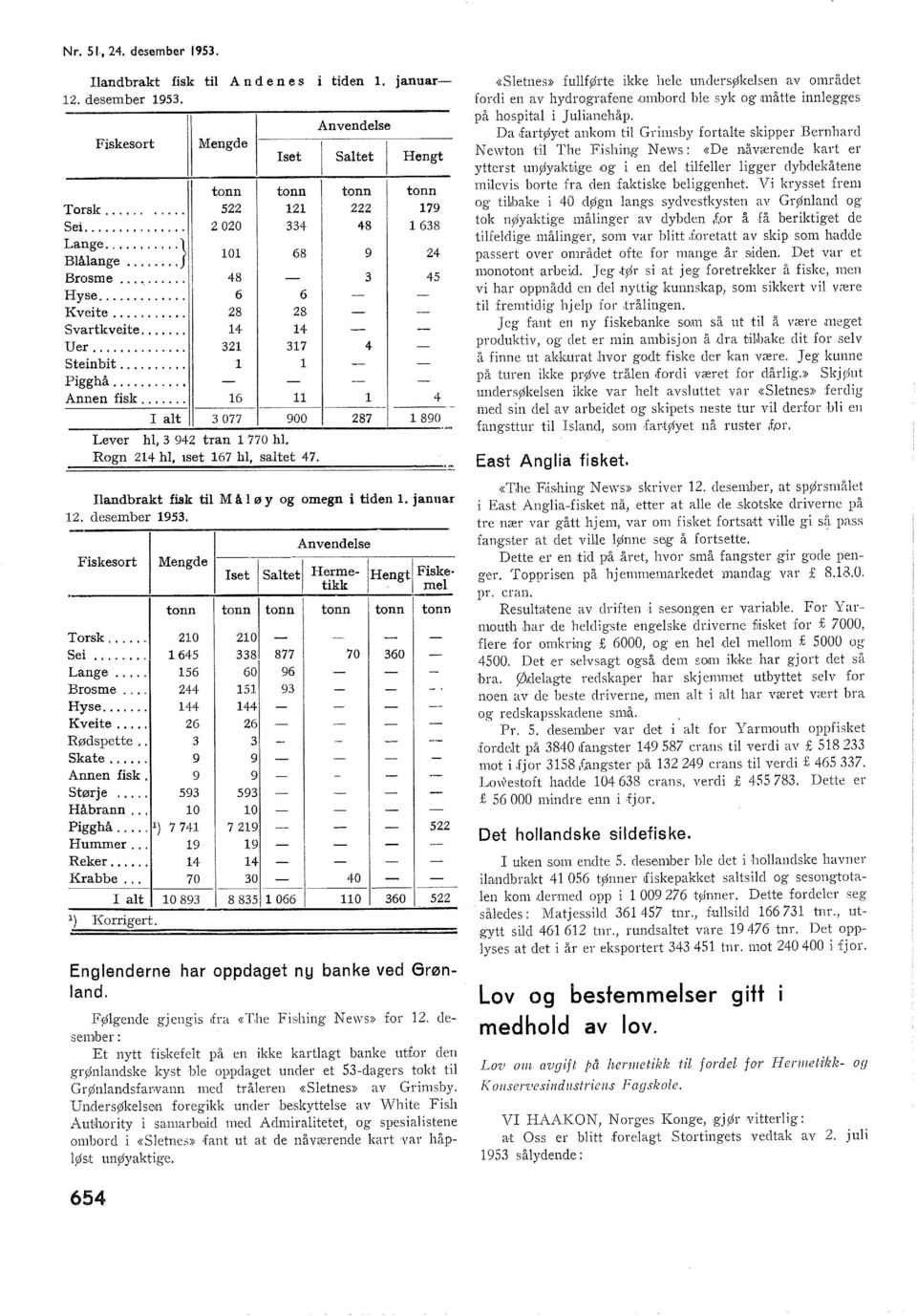 ...... 16 11 4 I at 3 077 900 287 1890 Lever h, 3 942 tran 770 h. 1 Rogn 214 h, tset 167 h, satet 47. Iandbrakt fisk ti Må ø y og omegn i tiden. januar 12. desember 1953.