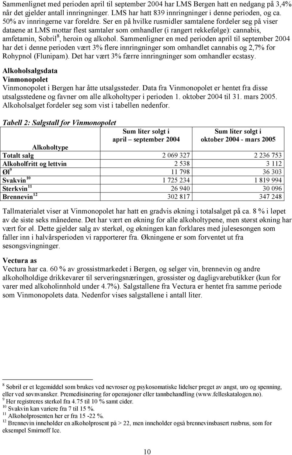 Ser en på hvilke rusmidler samtalene fordeler seg på viser dataene at LMS mottar flest samtaler som omhandler (i rangert rekkefølge): cannabis, amfetamin, Sobril 8, heroin og alkohol.