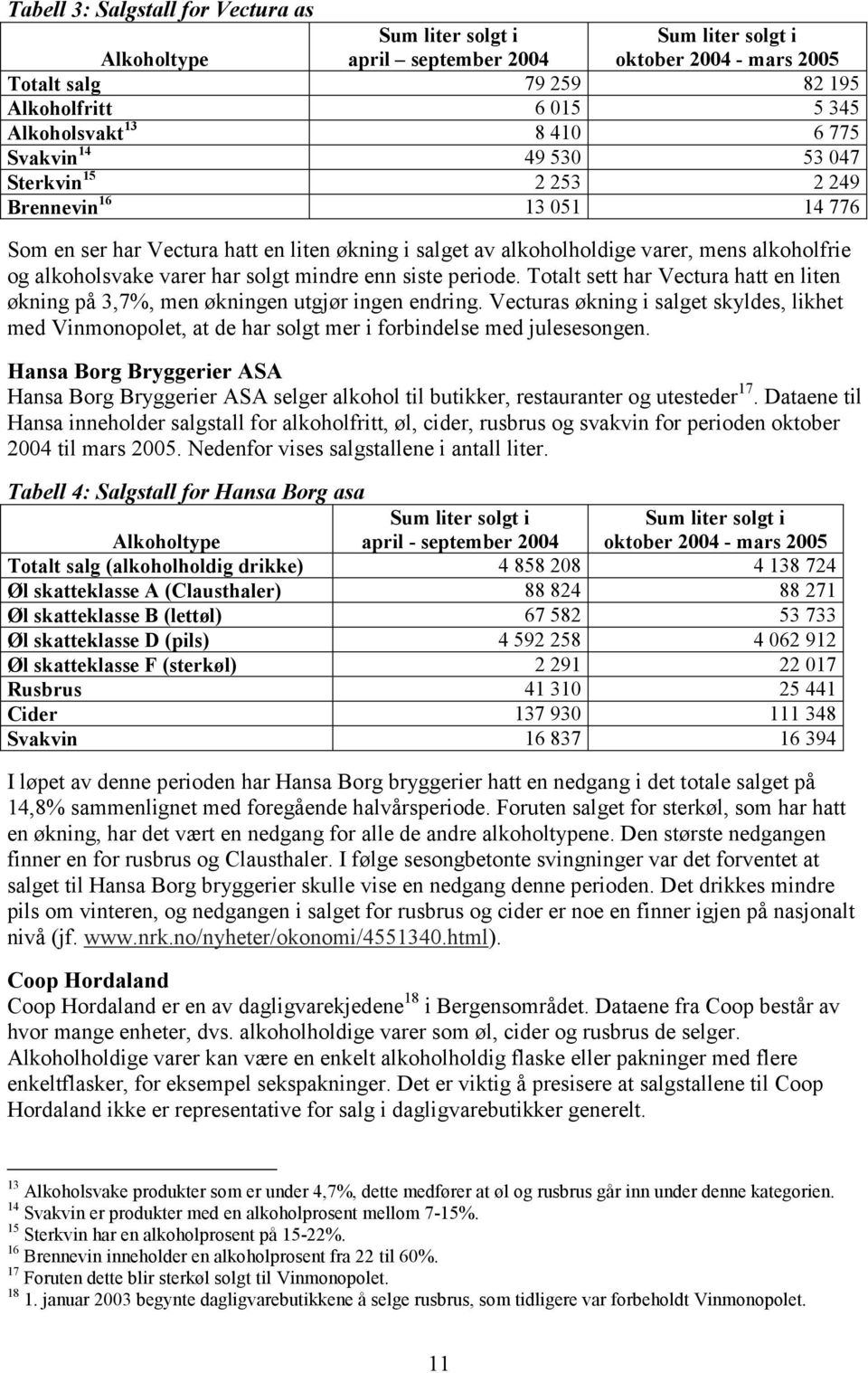 solgt mindre enn siste periode. Totalt sett har Vectura hatt en liten økning på,7%, men økningen utgjør ingen endring.