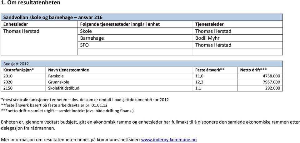 000 *mest sentrale funksjoner i enheten dvs. de som er omtalt i budsjettdokumentet for **faste årsverk basert på faste arbeidsavtaler pr. 01.01.12 ***netto drift = samlet utgift samlet inntekt (dvs.