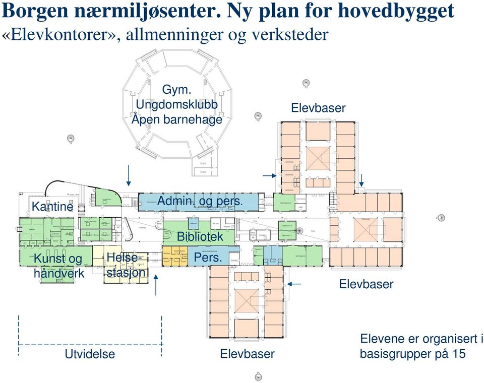 Gym. Ungdomsklubb Åpen barnehage Elevbaser Kantine Admin. og pers.