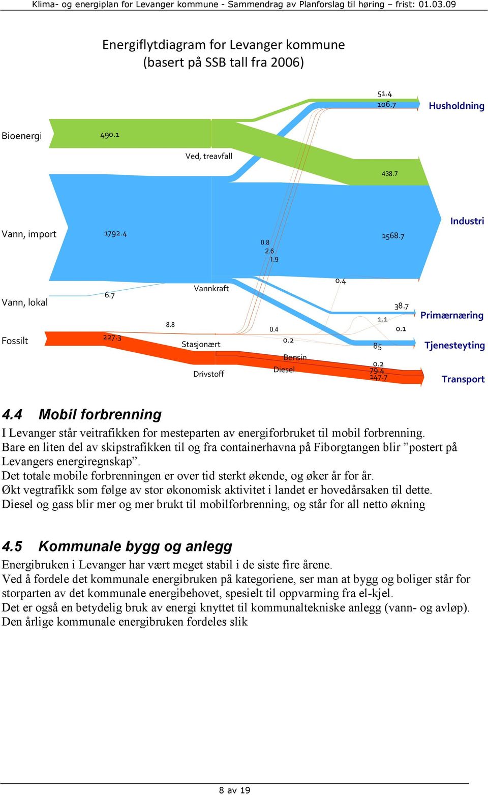 4 Mobil forbrenning I Levanger står veitrafikken for mesteparten av energiforbruket til mobil forbrenning.