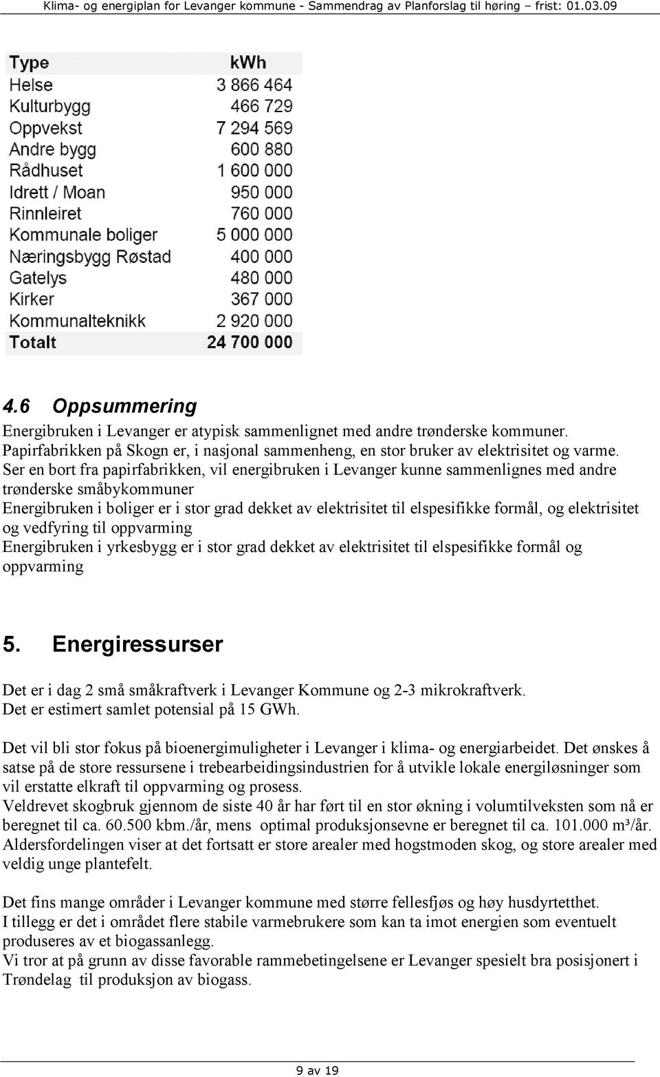 og elektrisitet og vedfyring til oppvarming Energibruken i yrkesbygg er i stor grad dekket av elektrisitet til elspesifikke formål og oppvarming 5.