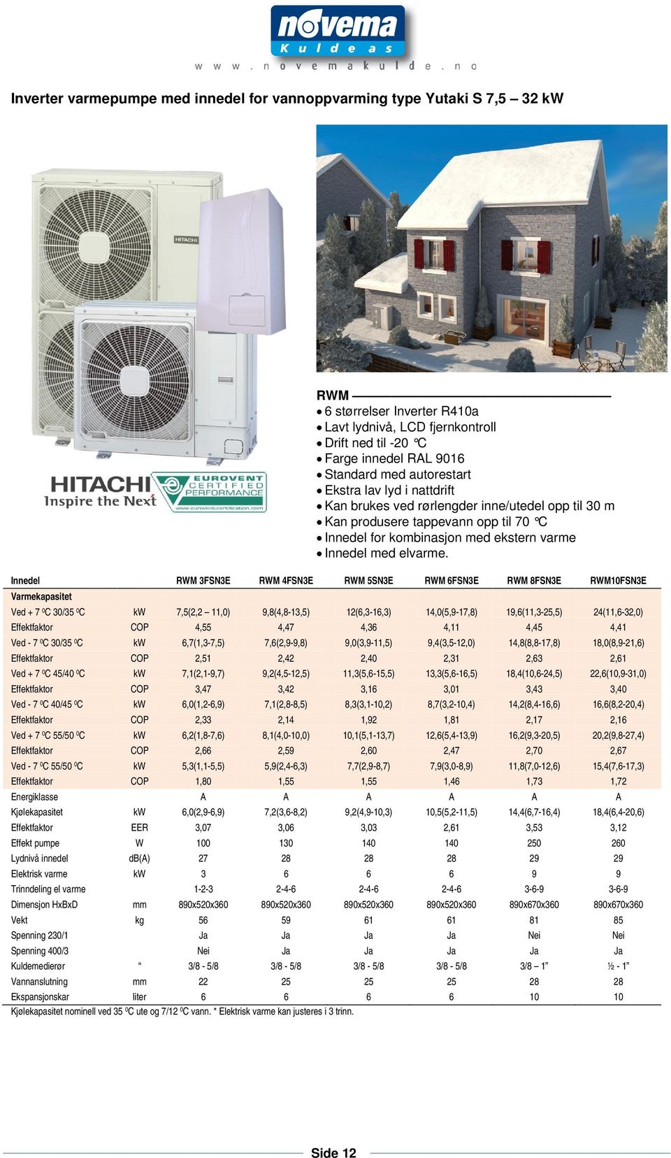 Innedel RWM 3FSN3E RWM 4FSN3E RWM 5SN3E RWM 6FSN3E RWM 8FSN3E RWM10FSN3E Varmekapasitet Ved + 7 0 C 30/35 0 C kw 7,5(2,2 11,0) 9,8(4,8-13,5) 12(6,3-16,3) 14,0(5,9-17,8) 19,6(11,3-25,5) 24(11,6-32,0)