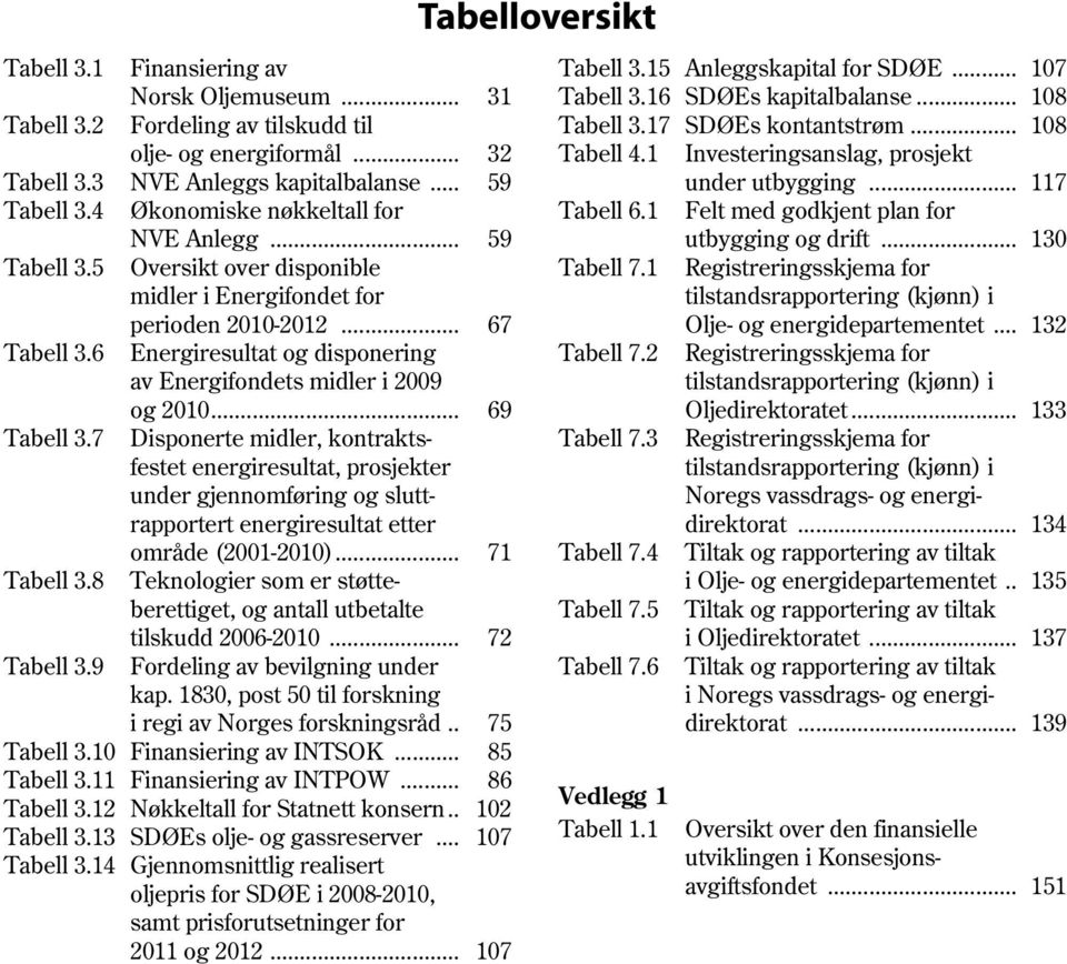 6 Energiresultat og disponering av Energifondets midler i 2009 og 2010... 69 Tabell 3.