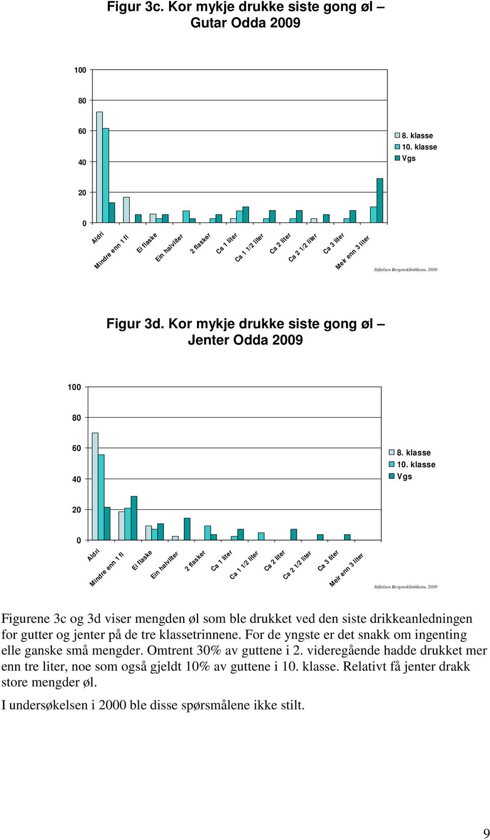 Kor mykje drukke siste gong øl Jenter Odda 29 1 8 6 4 8. klasse 1.