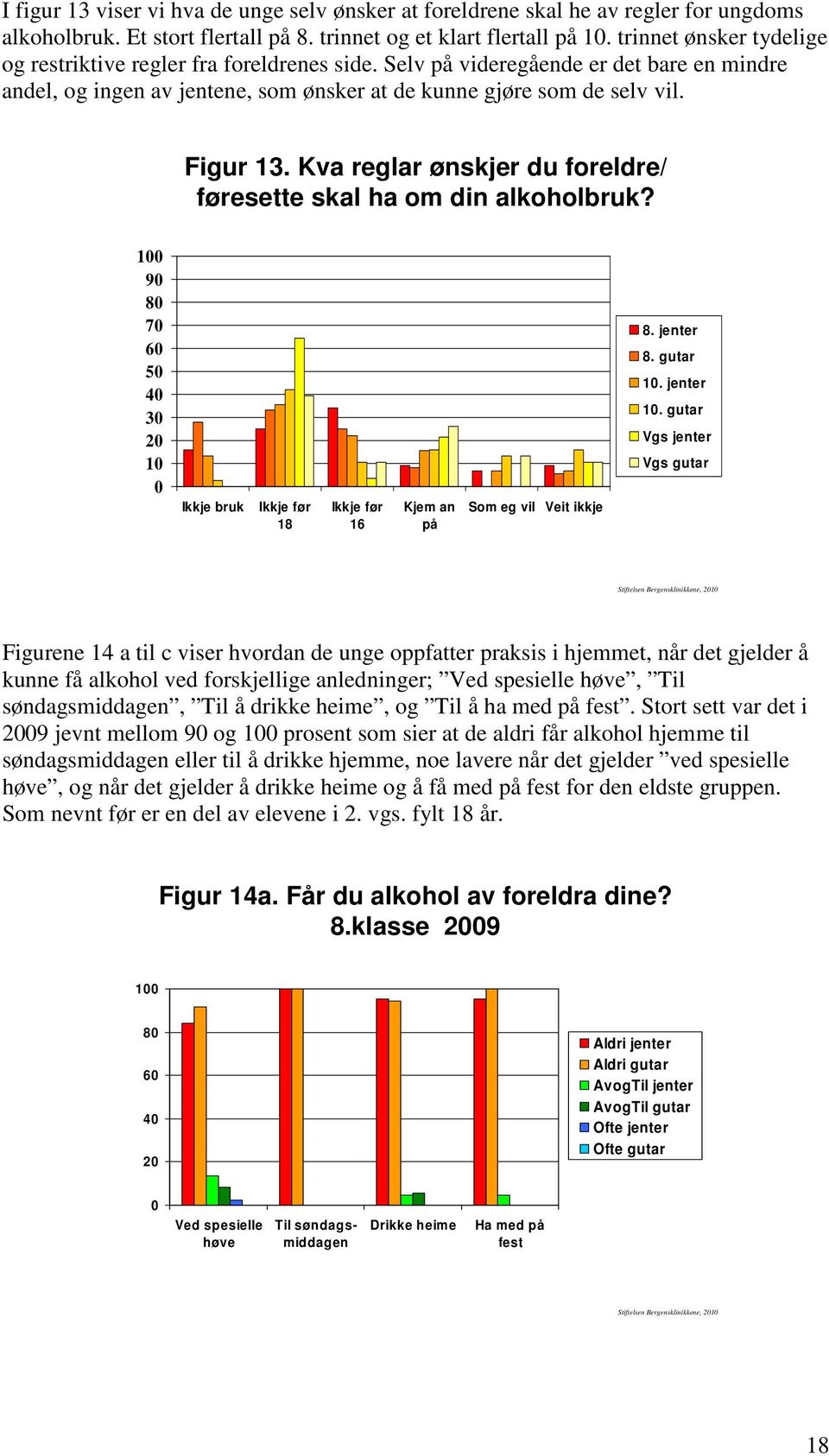 Kva reglar ønskjer du foreldre/ føresette skal ha om din alkoholbruk? 1 