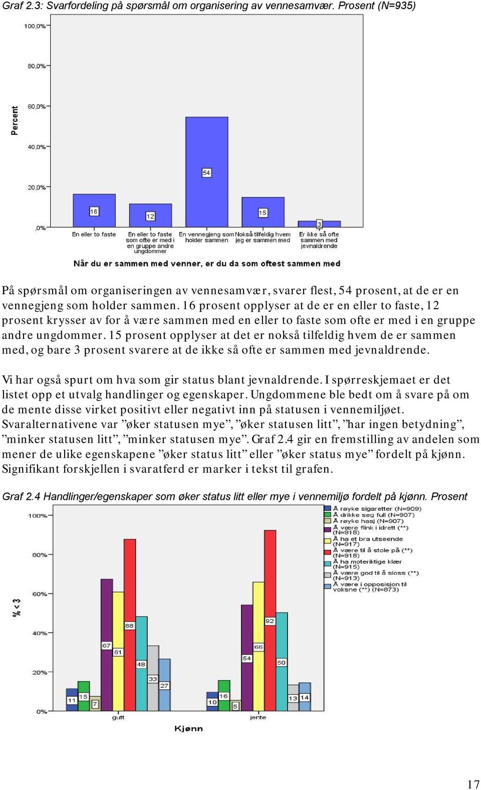 15 prosent opplyser at det er nokså tilfeldig hvem de er sammen med, og bare 3 prosent svarere at de ikke så ofte er sammen med jevnaldrende.