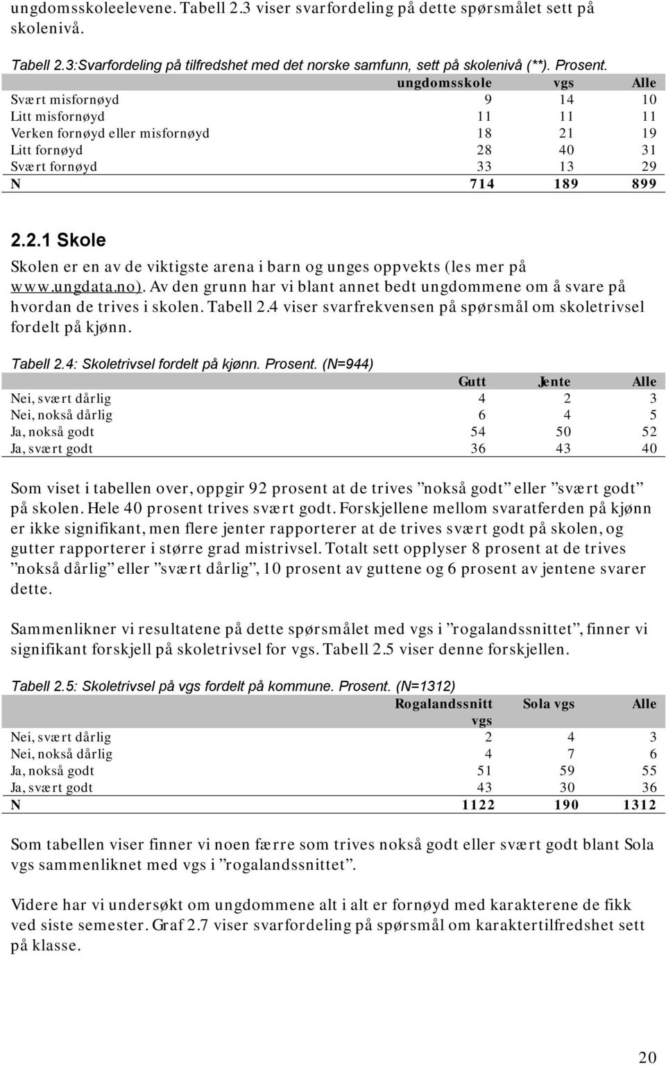 ungdata.no). Av den grunn har vi blant annet bedt ungdommene om å svare på hvordan de trives i skolen. Tabell 2.4 viser svarfrekvensen på spørsmål om skoletrivsel fordelt på kjønn. Tabell 2.4: Skoletrivsel fordelt på kjønn.