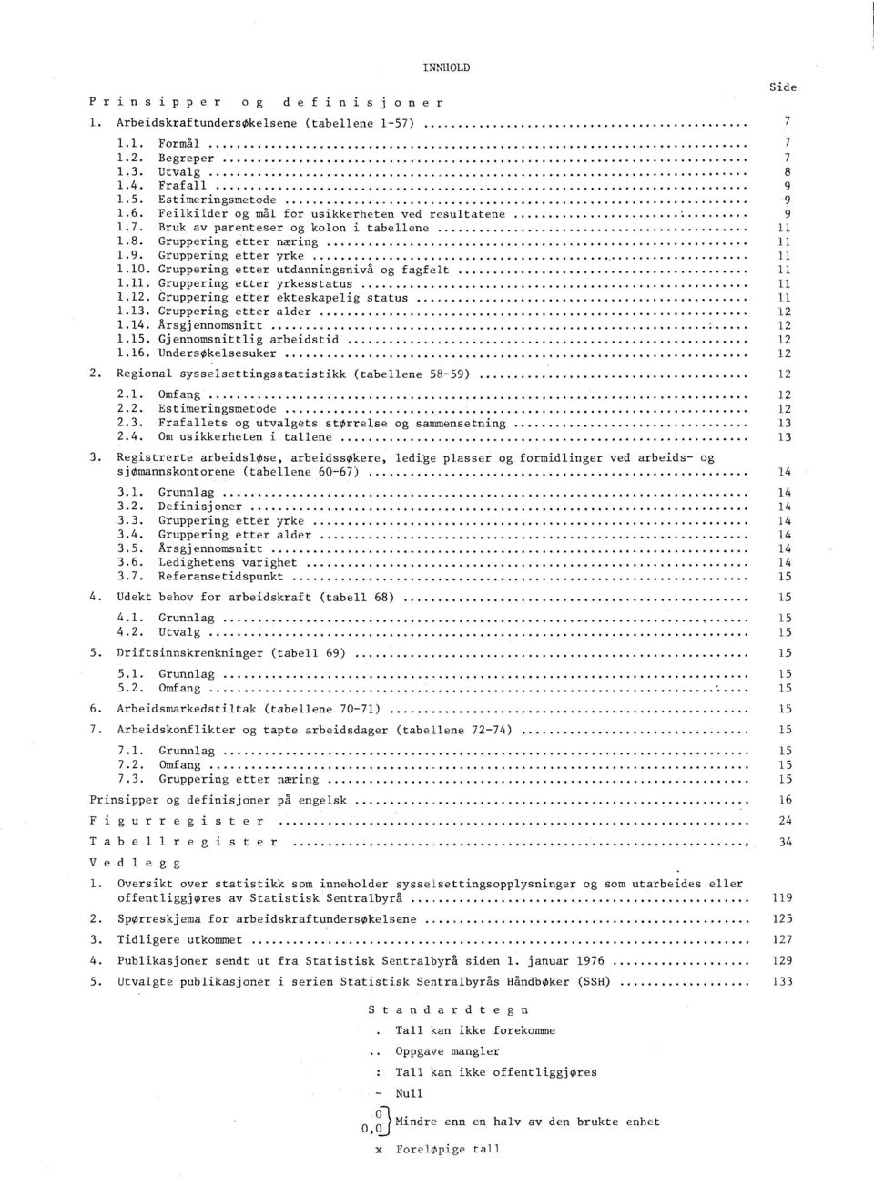 . Gruppering etter yrkesstatus.2. Gruppering etter ekteskapelig status.3. Gruppering etter alder 2.4. Årsgjennomsnitt 2.5. Gjennomsnittlig arbeidstid 2.6.