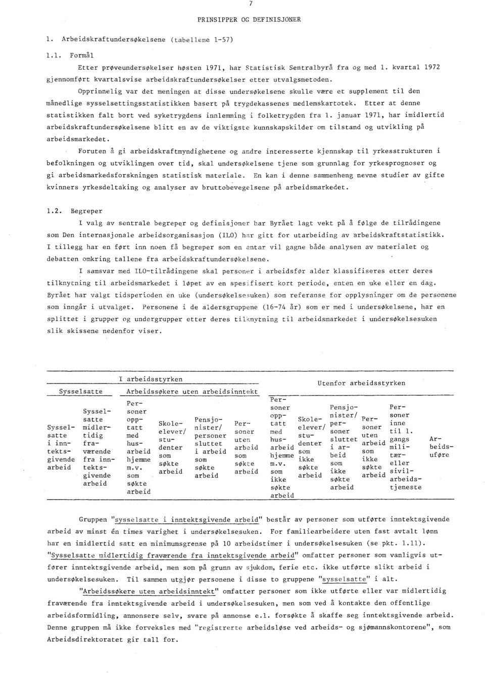 Opprinnelig var det meningen at disse undersøkelsene skulle være et supplement til den månedlige sysselsettingsstatistikken basert på trygdekassenes medlemskartotek.