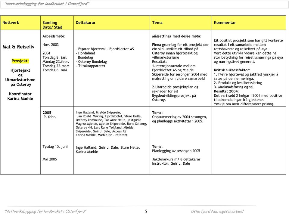 mai - Eigarar hjorteval - Fjordslottet AS - Hordaland Bondelag - Osterøy Bondelag - Tiltaksapparatet Målsettinga med desse møta: Finna grunnlag for eit prosjekt der ein skal utvikle eit tilbod på