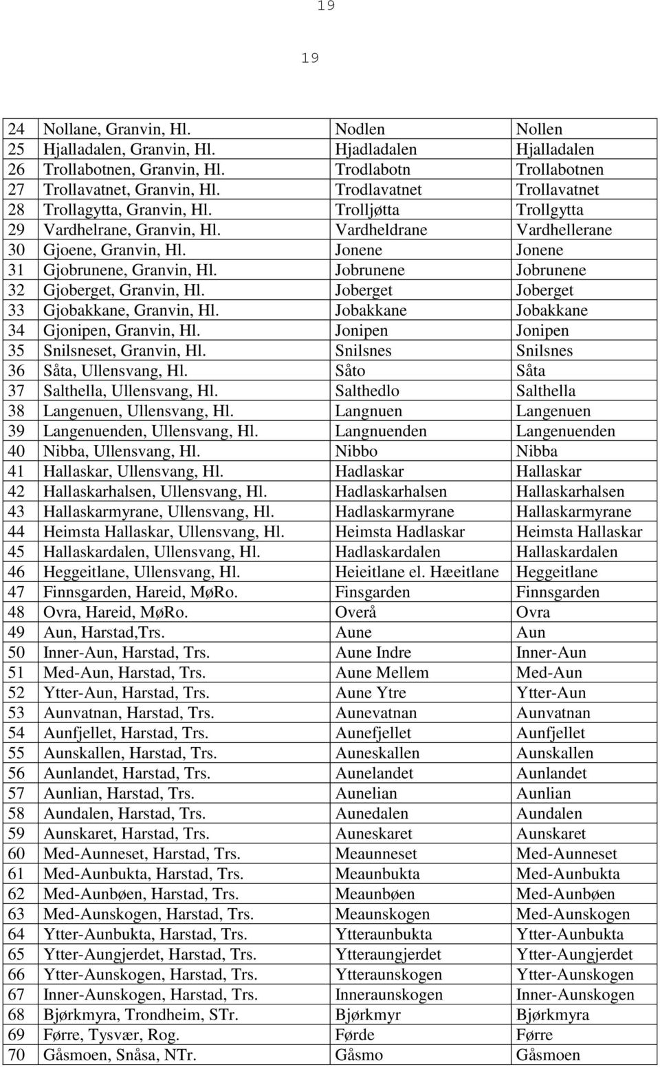 Jobrunene Jobrunene 32 Gjoberget, Granvin, Hl. Joberget Joberget 33 Gjobakkane, Granvin, Hl. Jobakkane Jobakkane 34 Gjonipen, Granvin, Hl. Jonipen Jonipen 35 Snilsneset, Granvin, Hl.