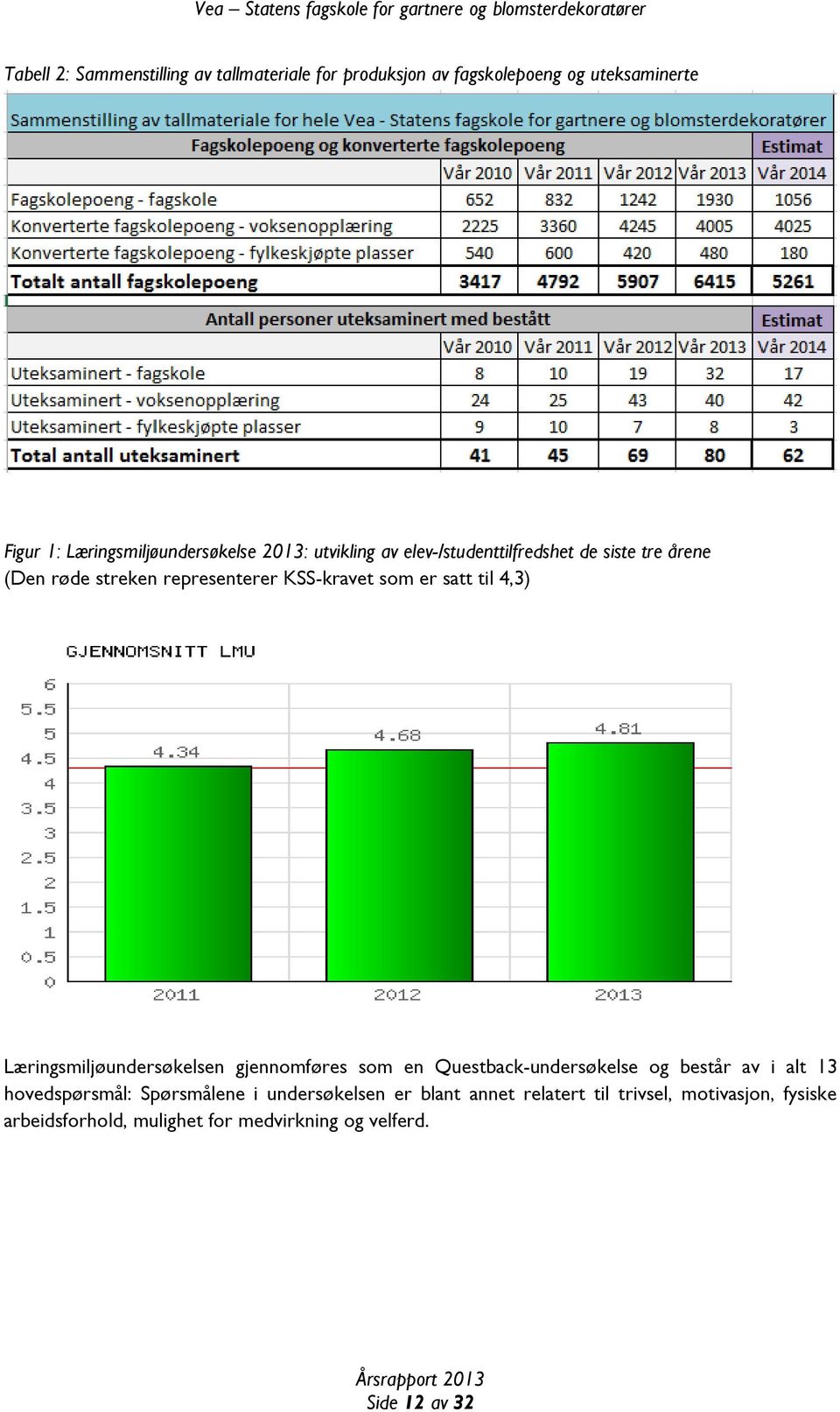 Læringsmiljøundersøkelsen gjennomføres som en Questback-undersøkelse og består av i alt 13 hovedspørsmål: Spørsmålene i