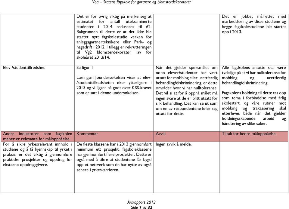 I tillegg er rekrutteringen til Vg2 blomsterdekoratør lav for skoleåret 2013/14.